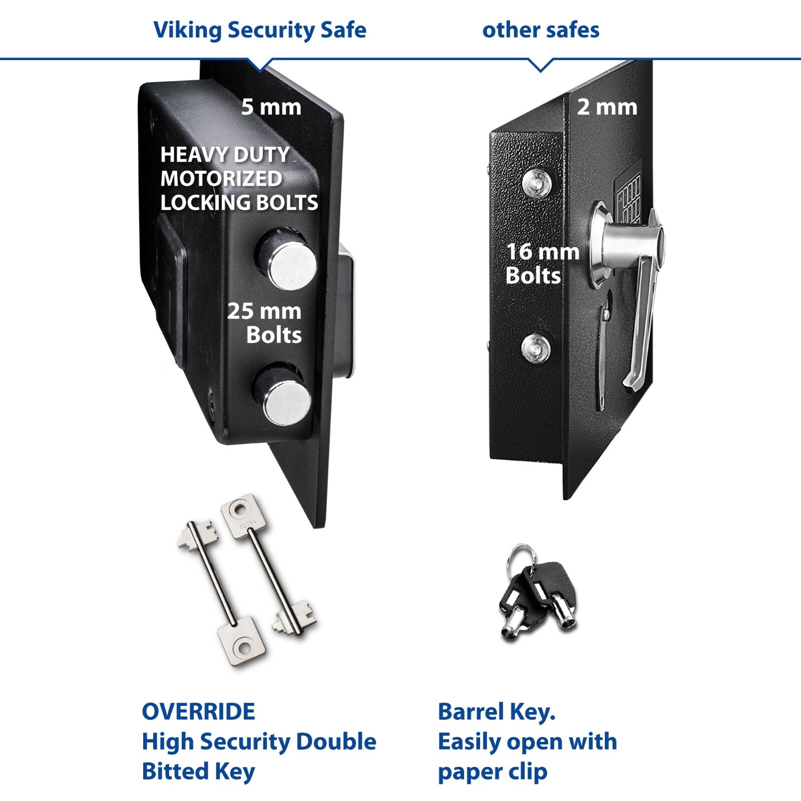 Viking Security Safe VS-40DS Large Depository Safe LCD Keypad Drop Box Safe