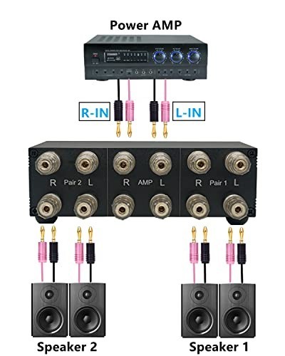 2 Zone Stereo Speaker Selector Switch Box for Multi-Channel Amp