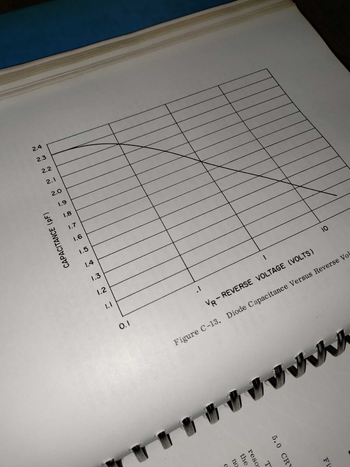 Circuit Design and Analysis Using The Digital Computer - General Dynamics 1965