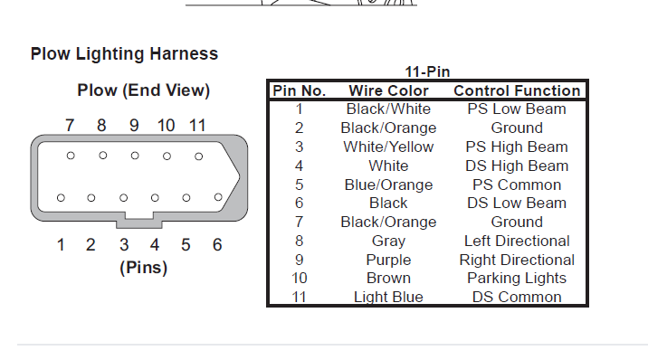 Replaces 26347 Western Fisher Blizzard 11 Pin Plow Side Light Harness 3 Plug