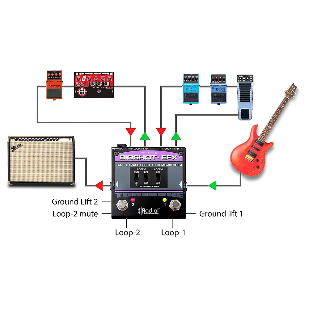 Radial Engineering Big Shot Effects Loop Switcher Pedal