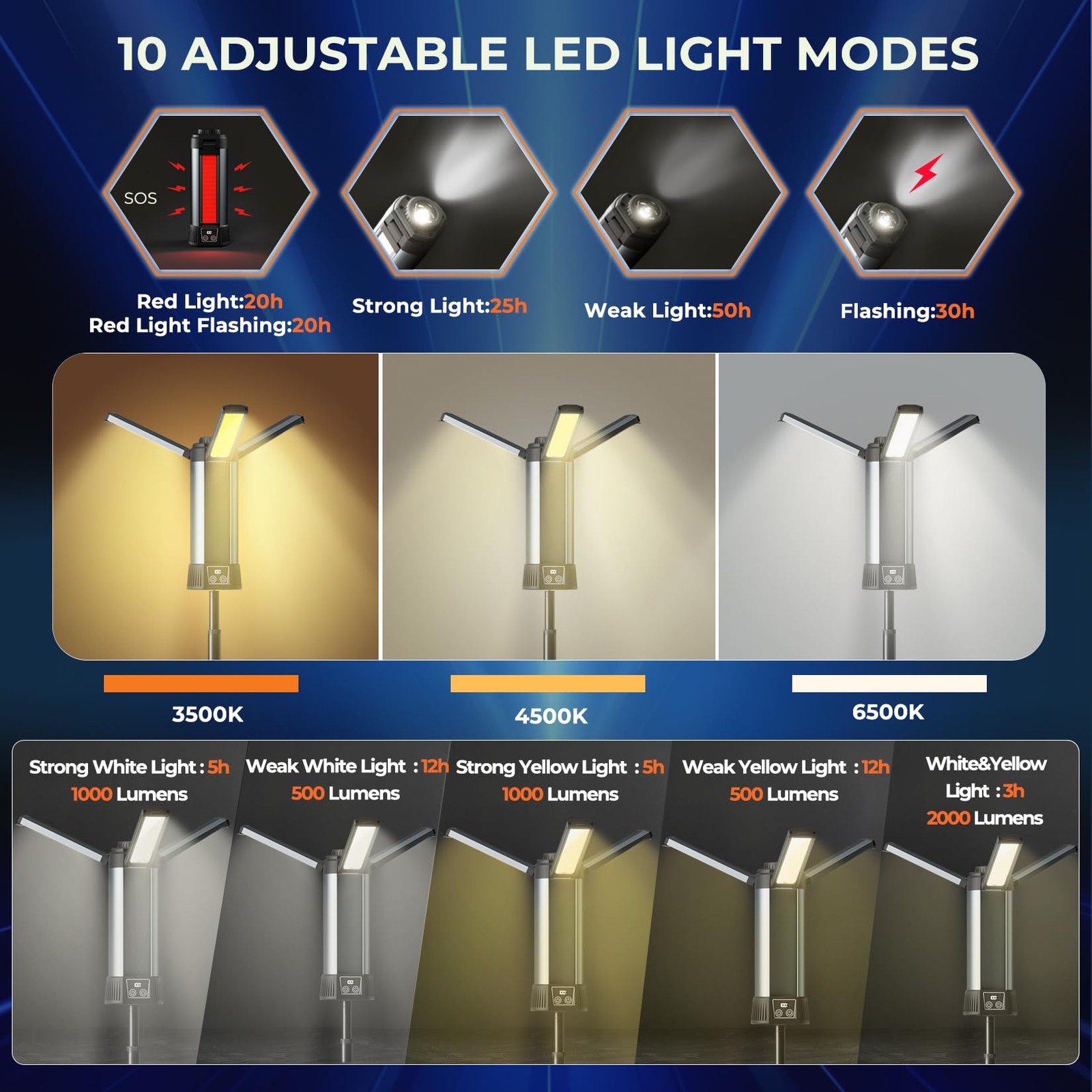 Rechargeable Work Light with Stand, LED Cordless Camping Light