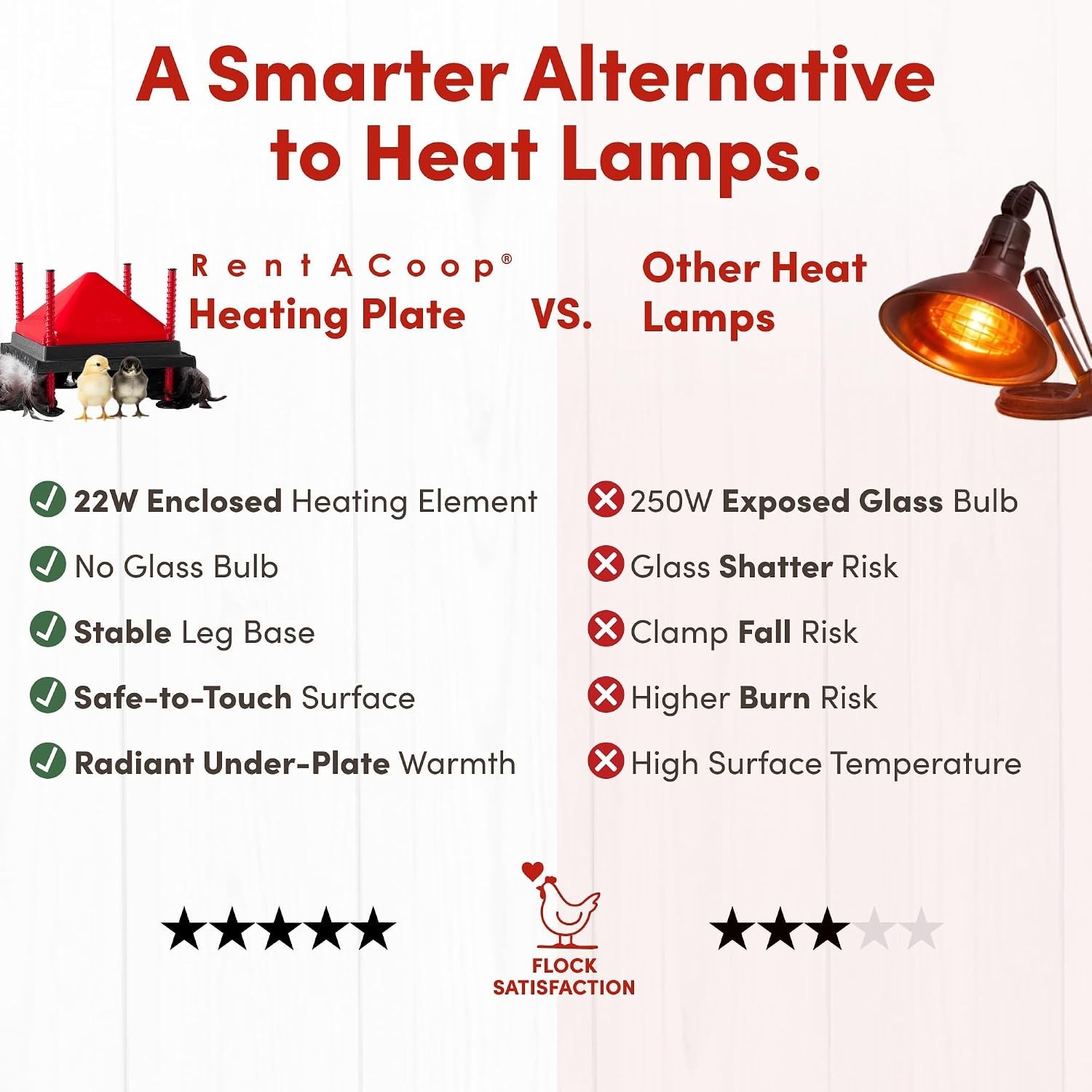 Innovative 12x12” Heating Plate for Chicks - Adjustable and Economical Solution