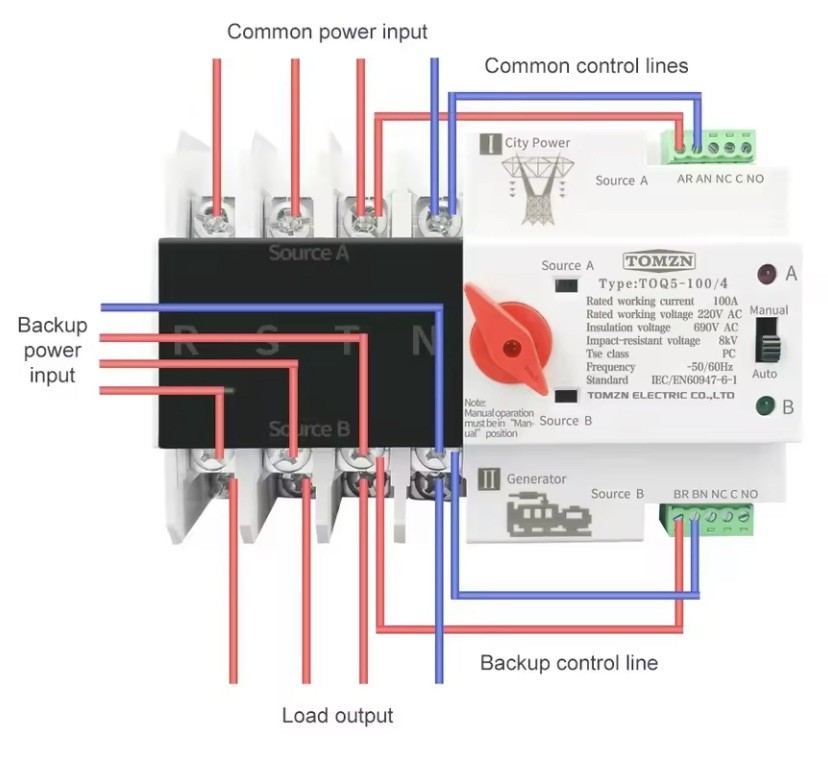 125A Dual Power Automatic Transfer Switch 4P Solar Compatible/Millisecond-Level