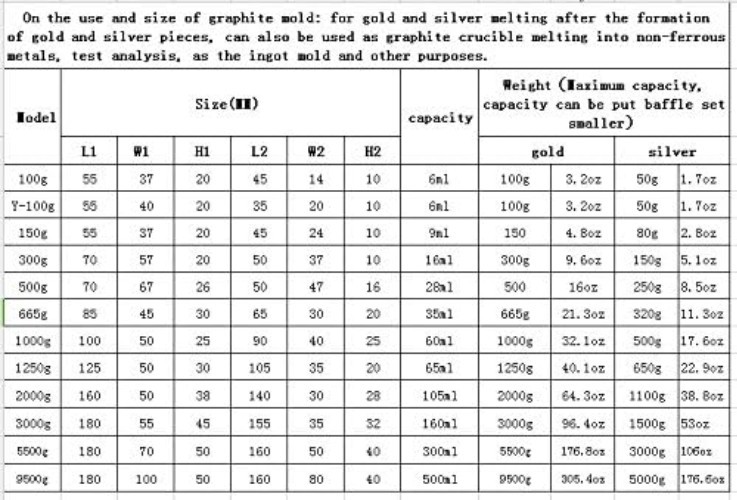 High-Quality Graphite Crucible Mold 1250g