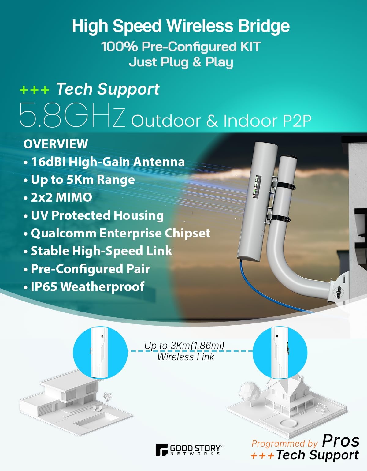 Wireless Bridge Point to Point Outdoor WiFi, Wireless Network Expansion Kit, ...