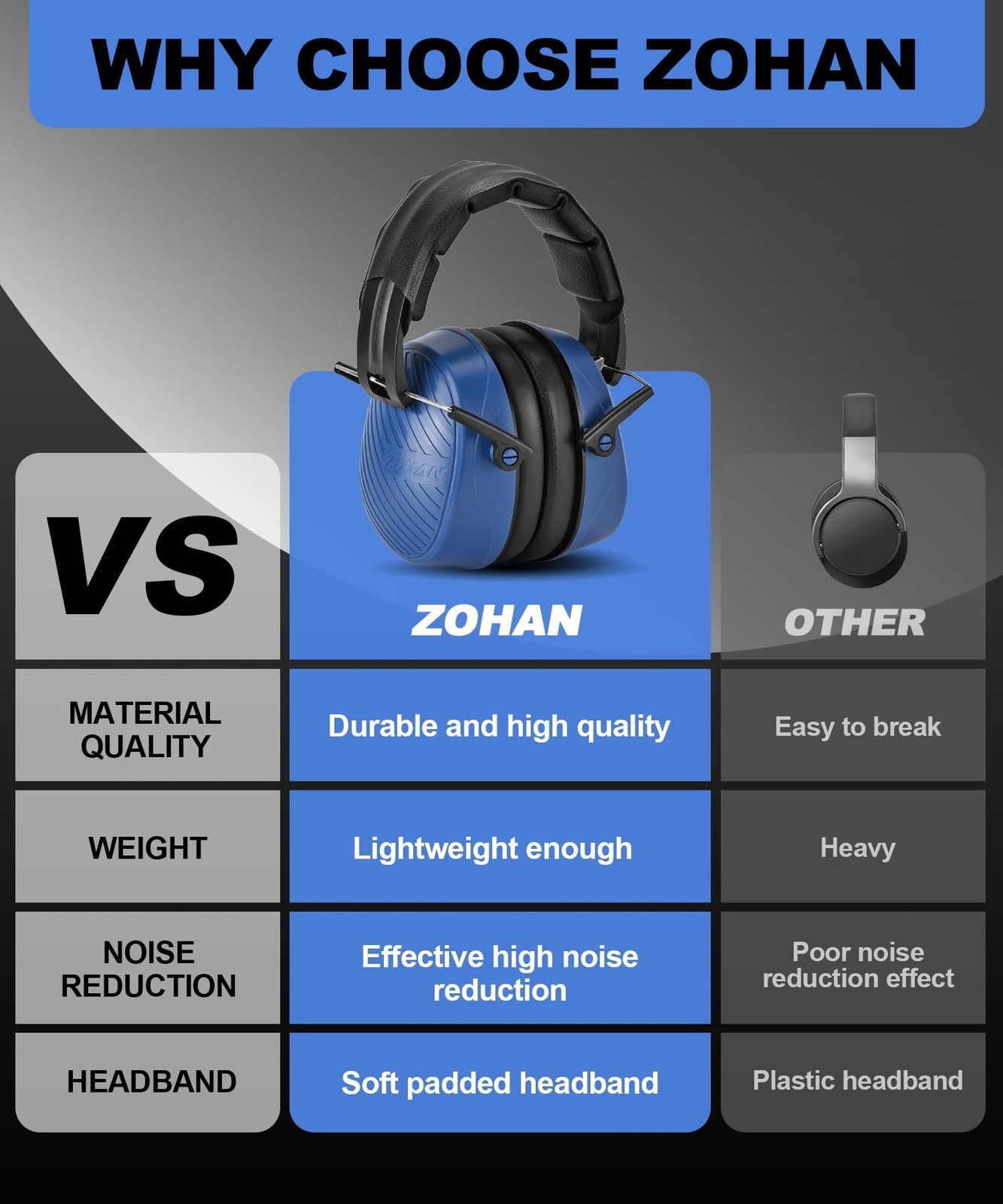 ZOHAN 019 Safety Earmuffs for Noise Reduction - NRR 28dB Hearing Protection f...