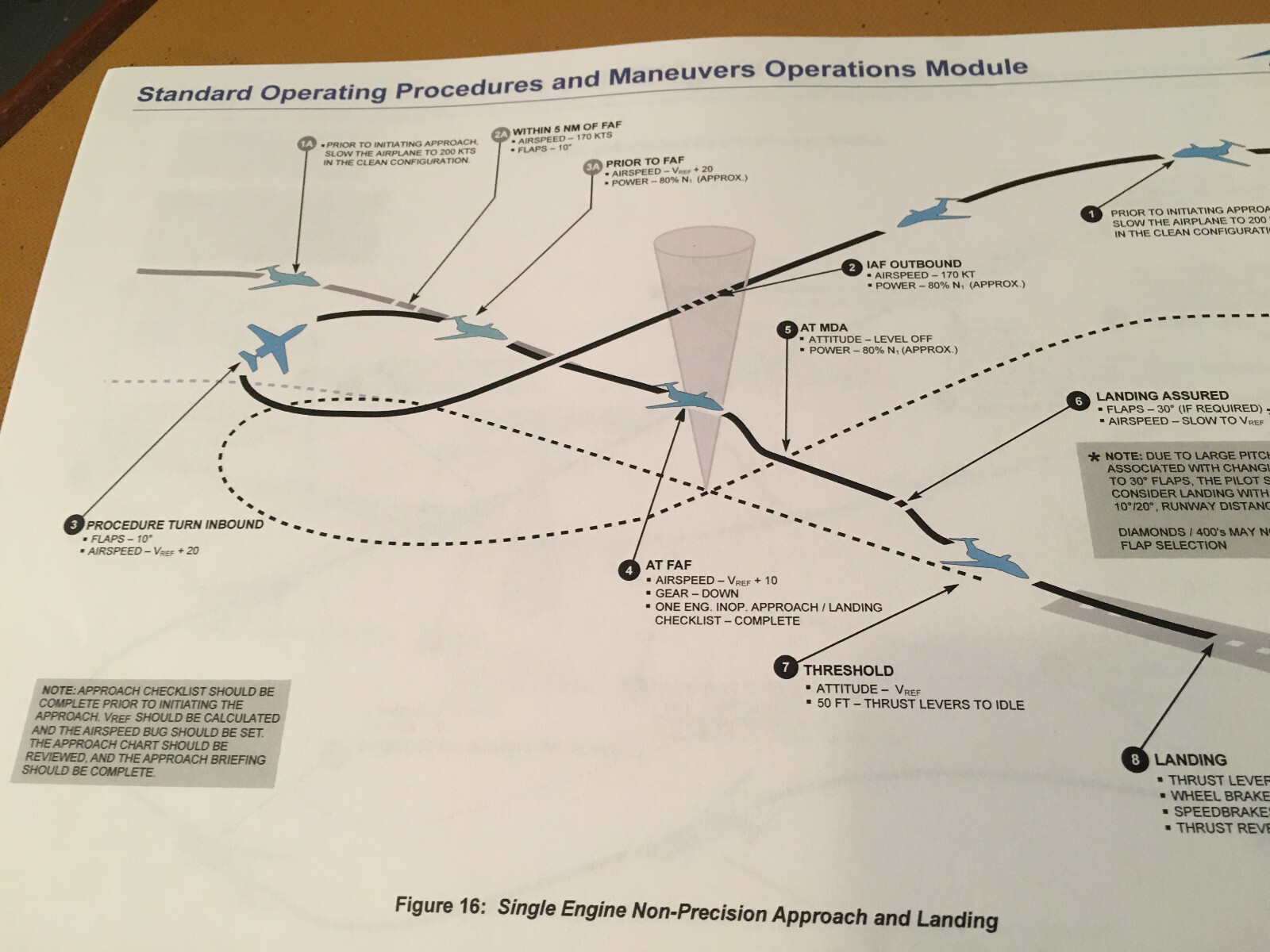 BeechJet 400A Standard Operating Procedures, Maneuvers Booklet Manual
