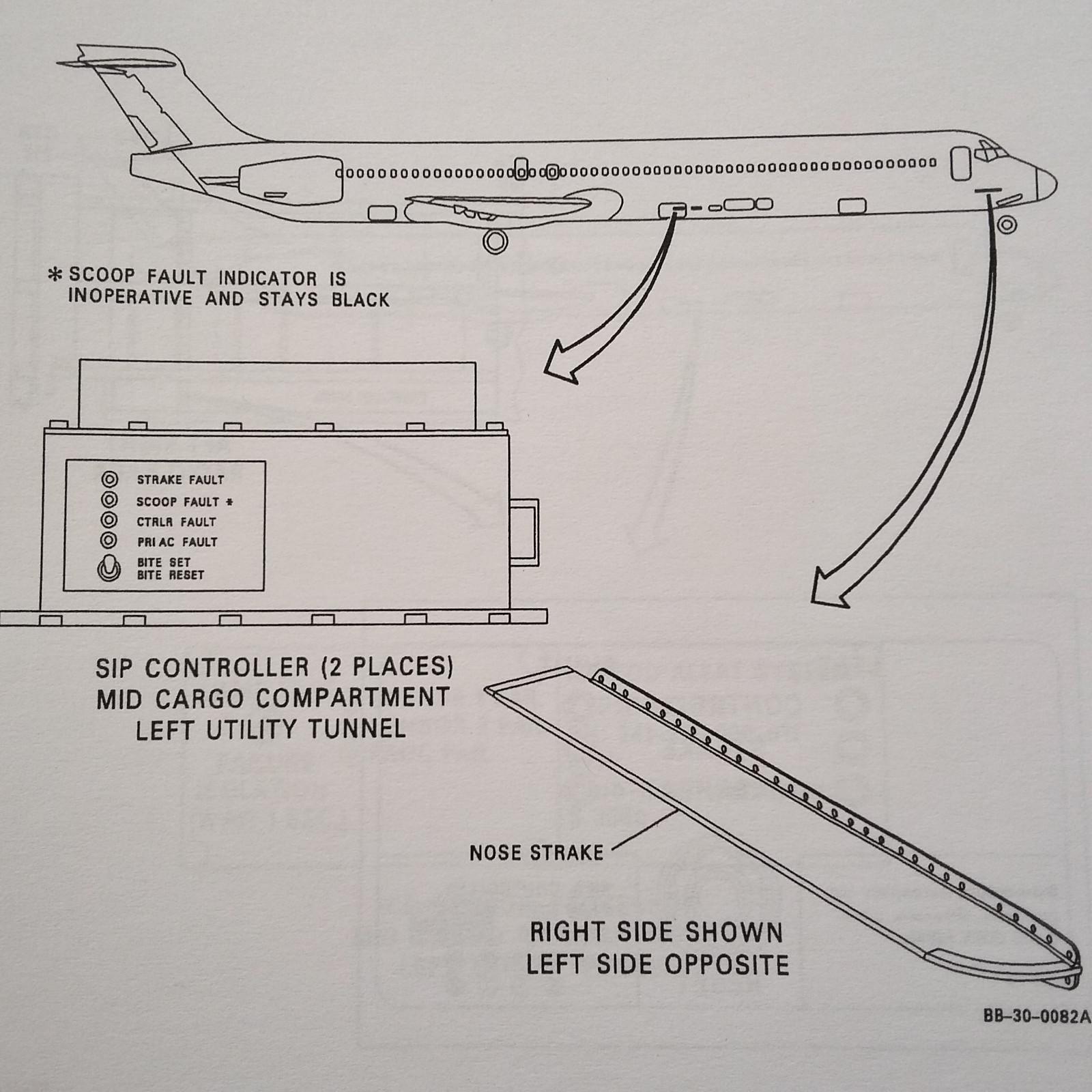 MD-90 Guide for Built in Tests Manual