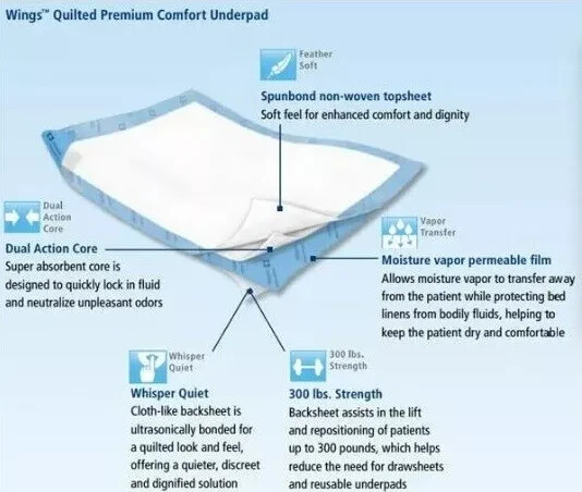 🛏 Wings Quilted Premium Comfort Underpad Heavy Absorbency, 30"x36" pack of 4