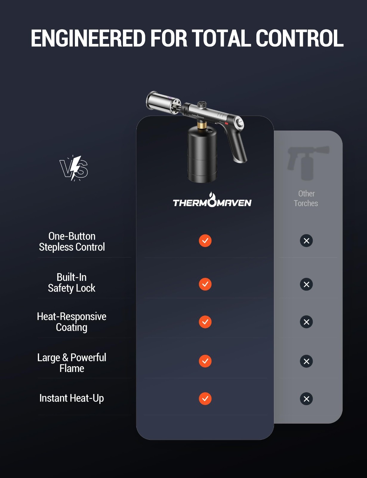 High-Performance Propane Torch with One-Touch Max Fire, Safety Lock, BBQ & Cooki