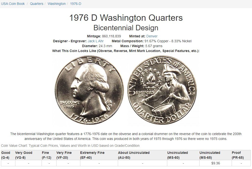 1976-D Washington Quarter 25¢ ⁄⁄ U.S. Bicentennial