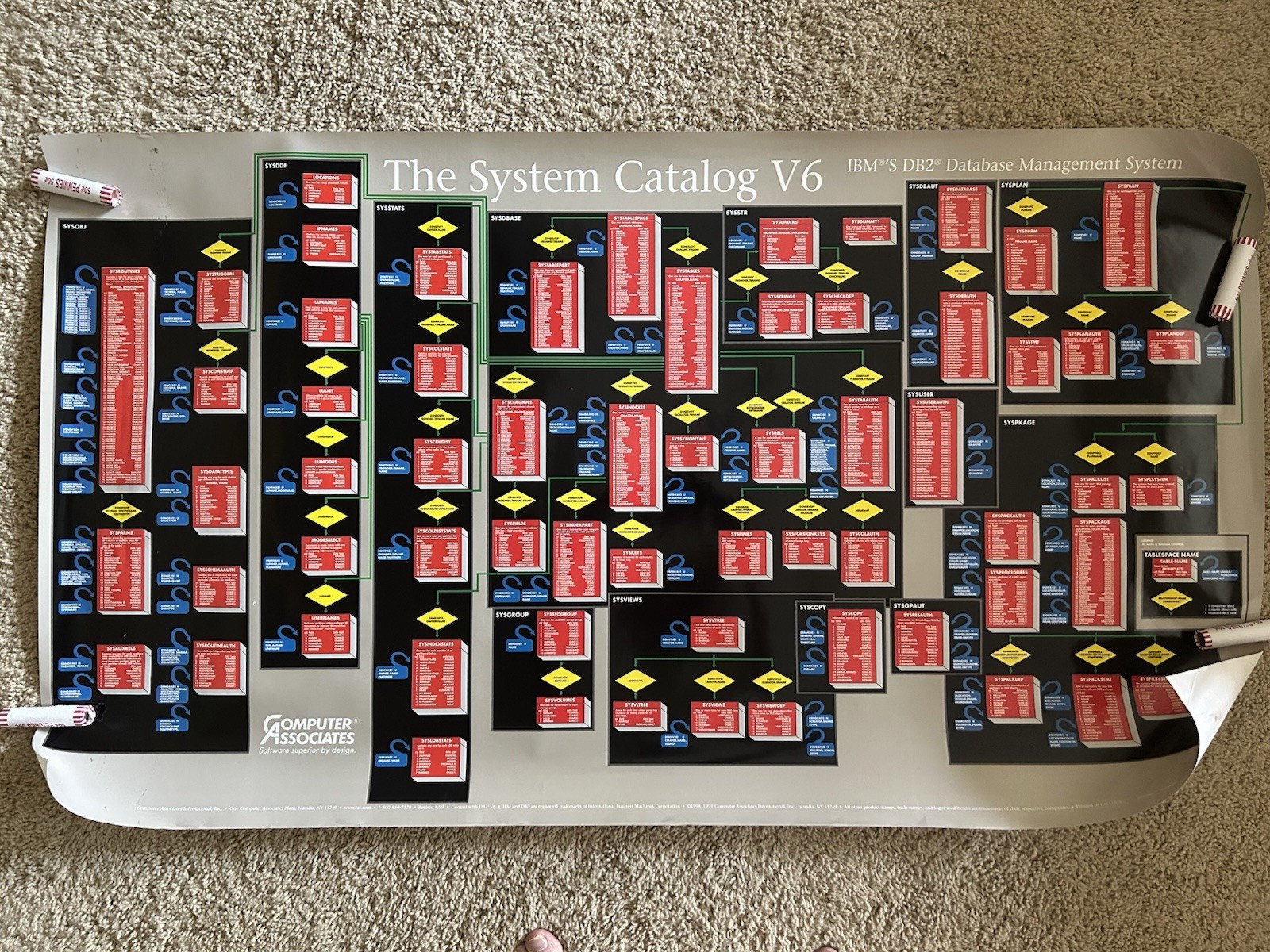 1990's Poster "SYSTEM CATALOG V6" IBM Data Base DB2 Mgt Svcs COMPUTER ASSOCIATES