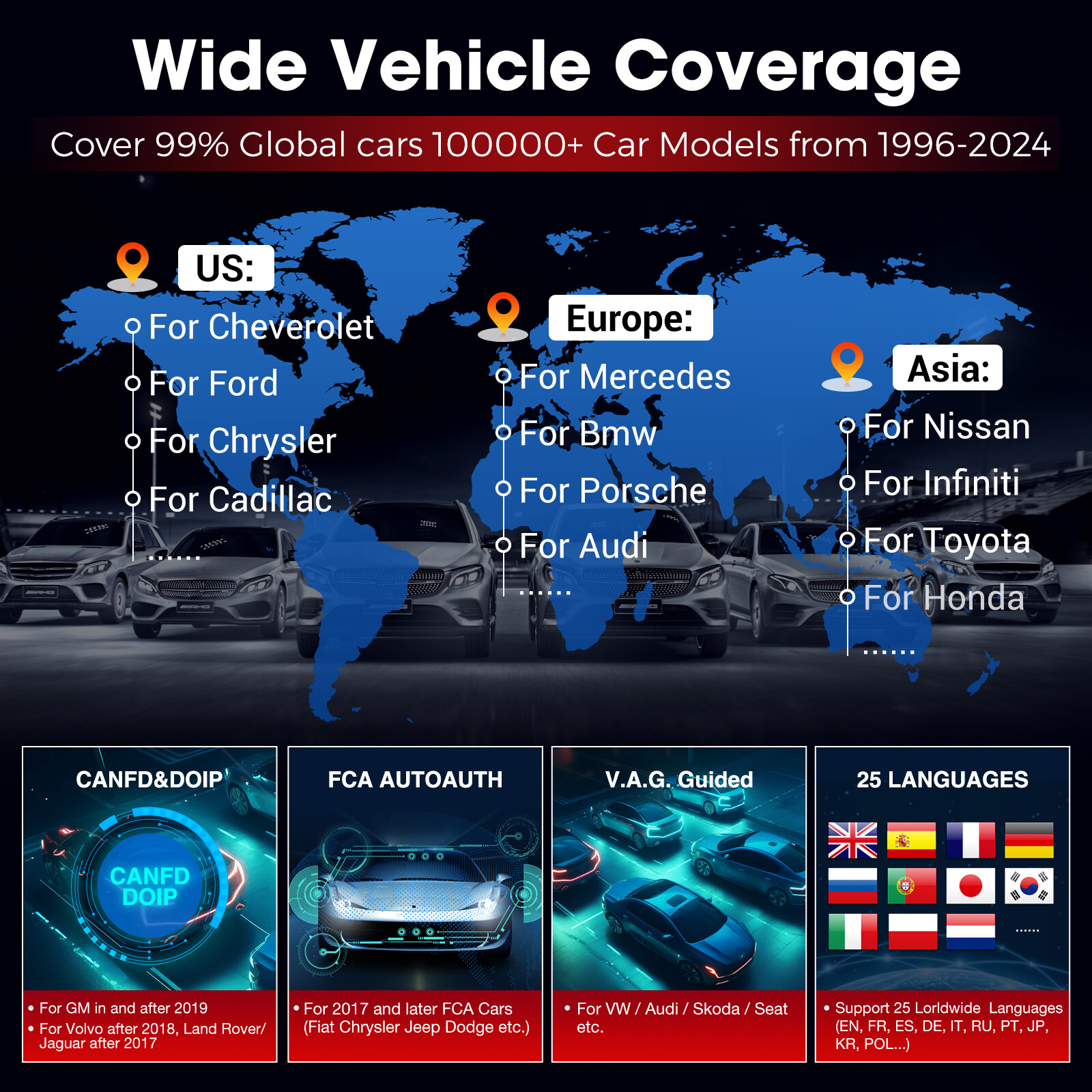 2025 Launch X431 PROS Elite V + Bidirectional Car Diagnostic Scanner Tool Coding