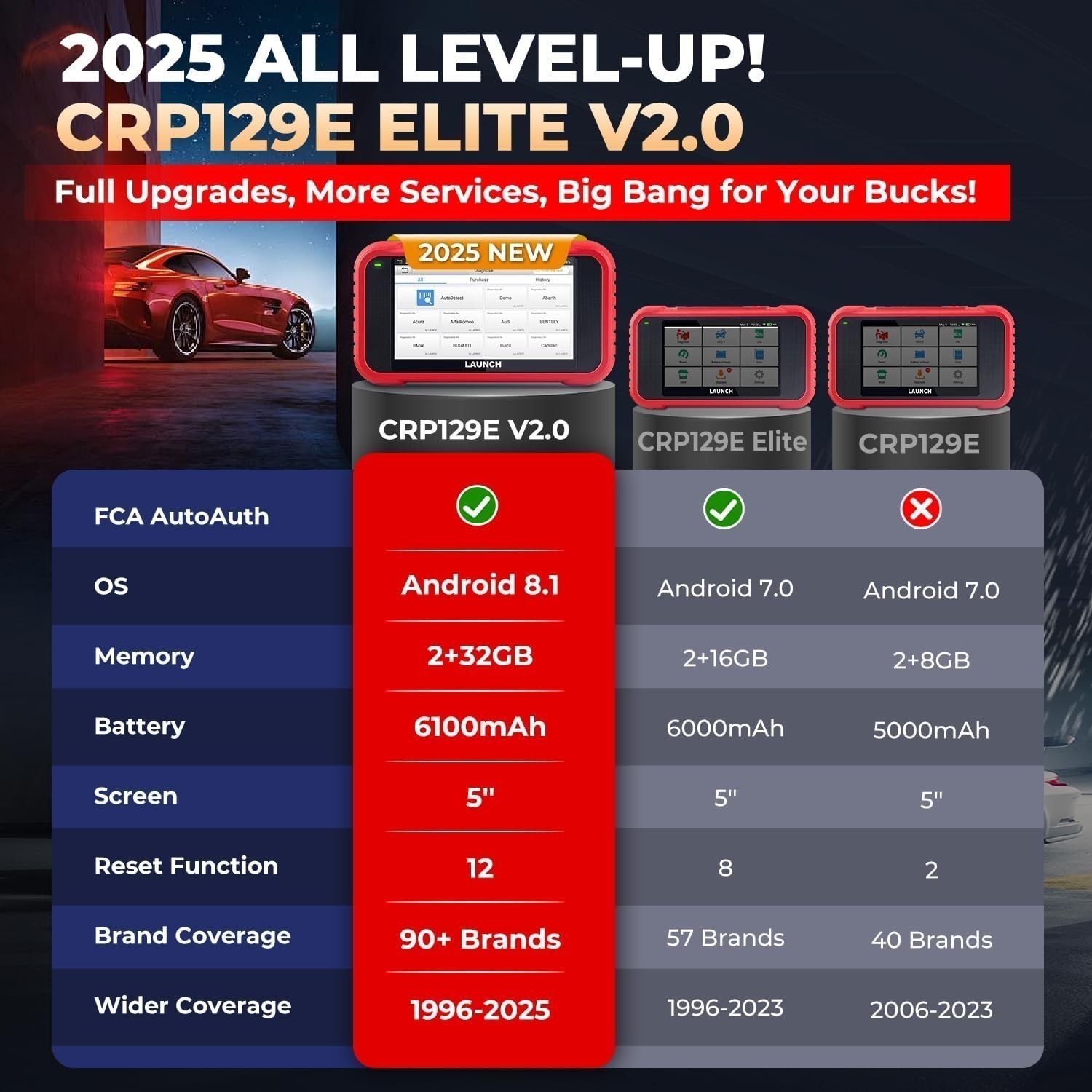LAUNCH CRP129E V2.0 OBD2 Scanner Engine ABS SRS Code Reader Car Diagnostic Tool