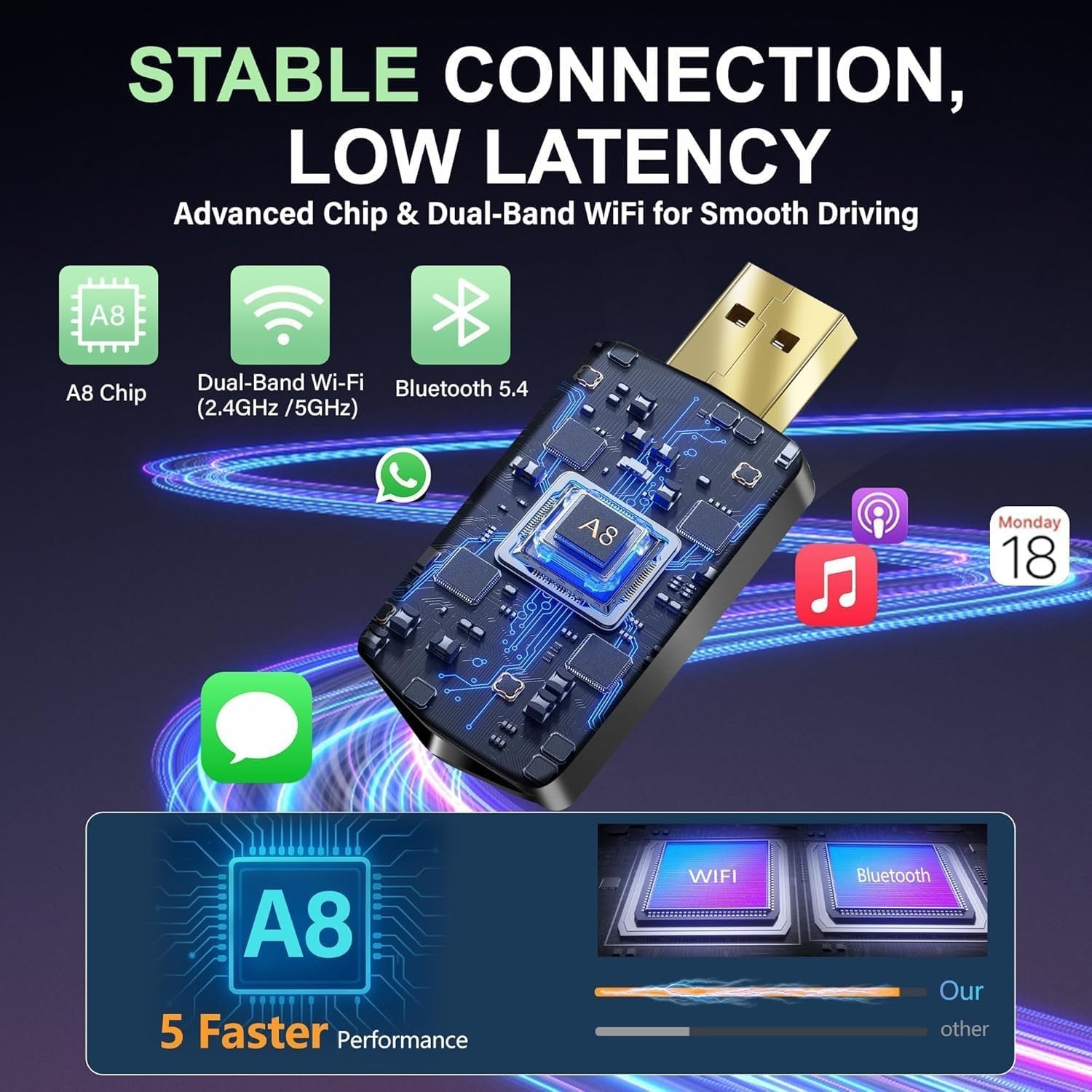 Wireless CarPlay Adapter– Android Auto Wireless Adapter, 5.8GHz Wi-Fi