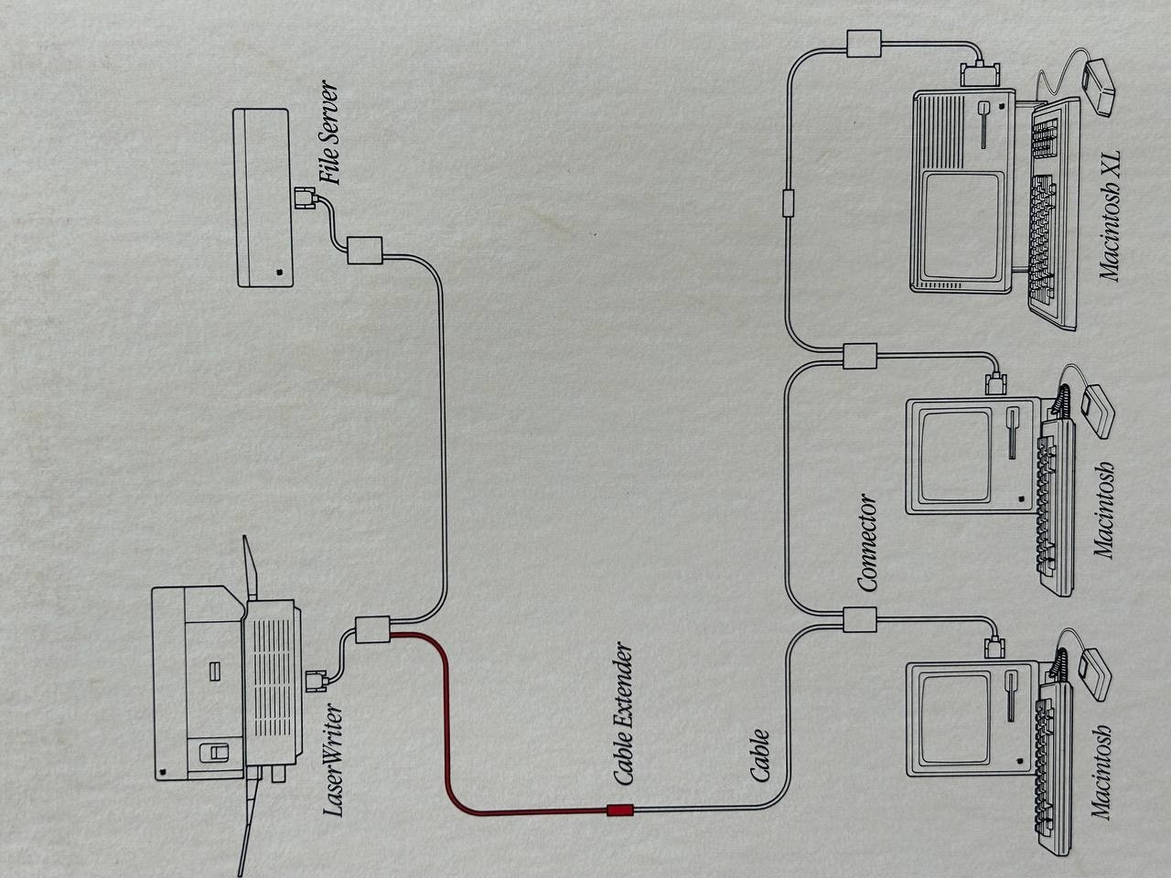 Macintosh AppleTalk Cable Kit M2014