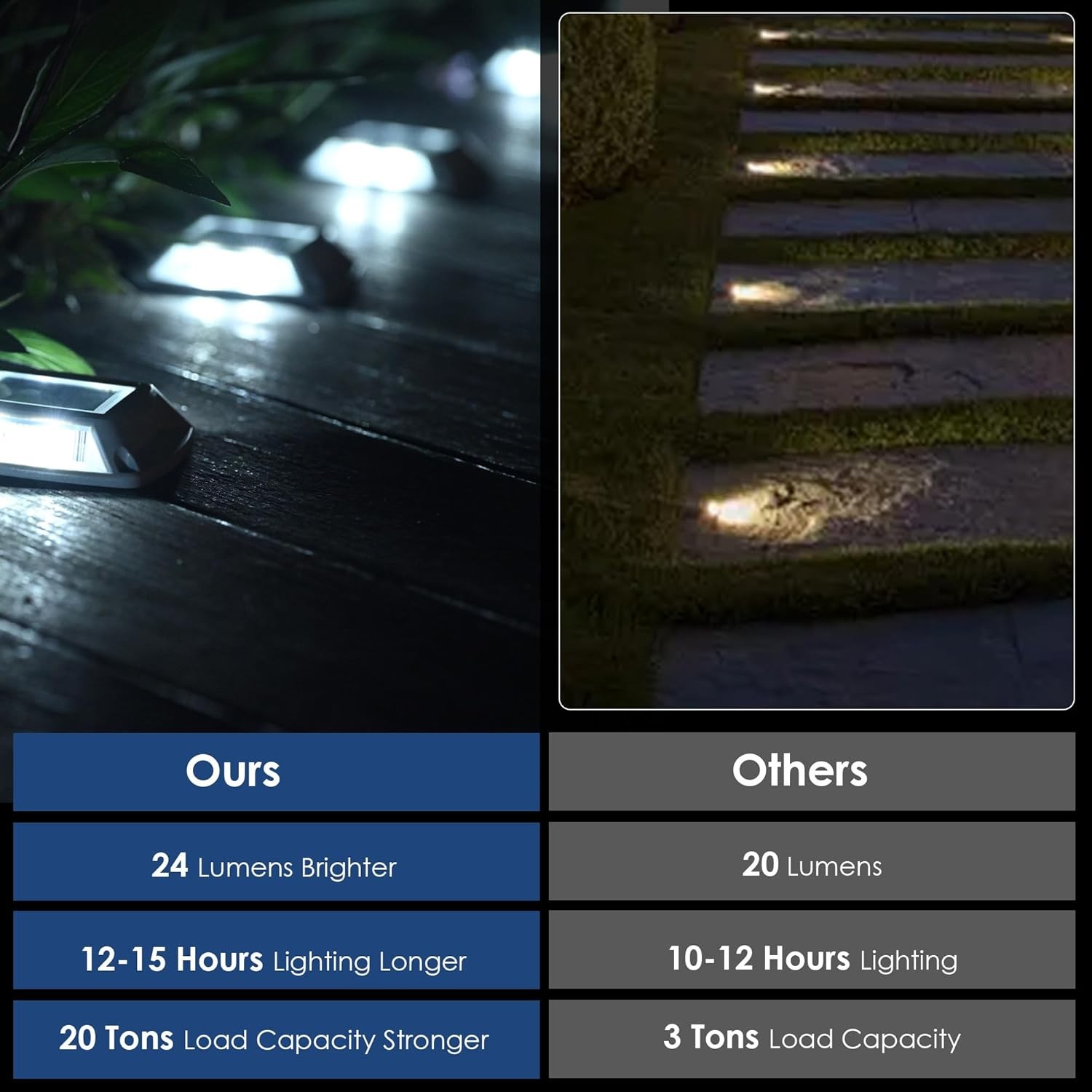 CLAONER 1 Pack Solar Deck Lights Outdoor Solar Driveway Dock Lights Step Lights