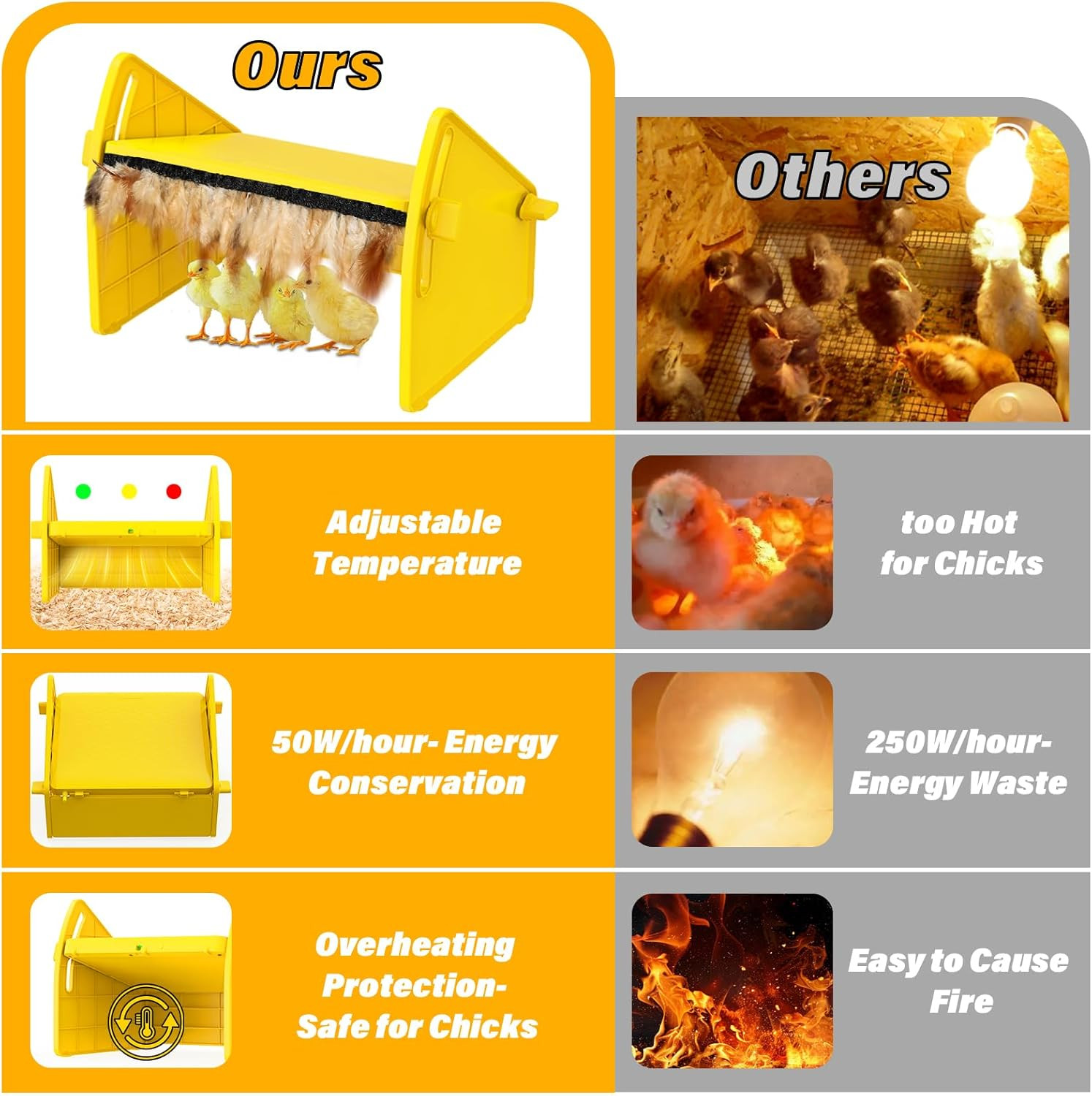Heating Brooder Plate for Chicks Ducklings, Adjustable 3 Levels Temperature Broo