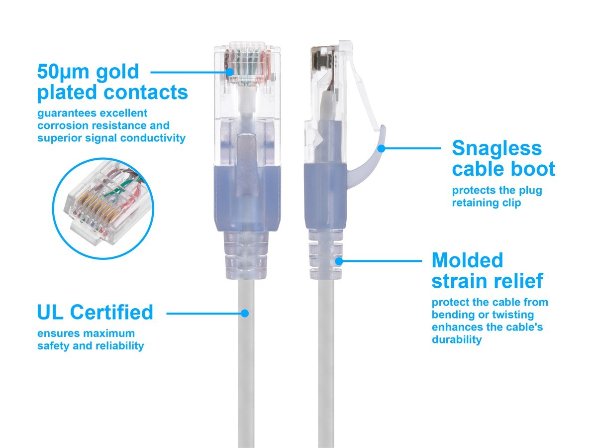 SlimRun Cat6A Ethernet Patch Cable RJ45 Stranded UTP Wire 30AWG 2ft White 5-Pack
