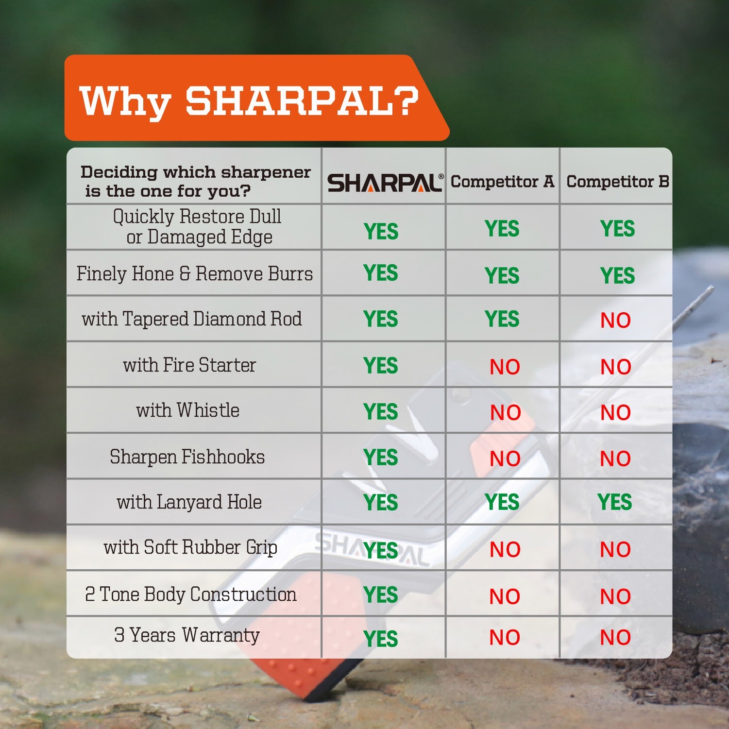 SHARPAL 6-In-1 Pocket Knife Sharpener&Survival Tool, with Fire Starter, Whistle