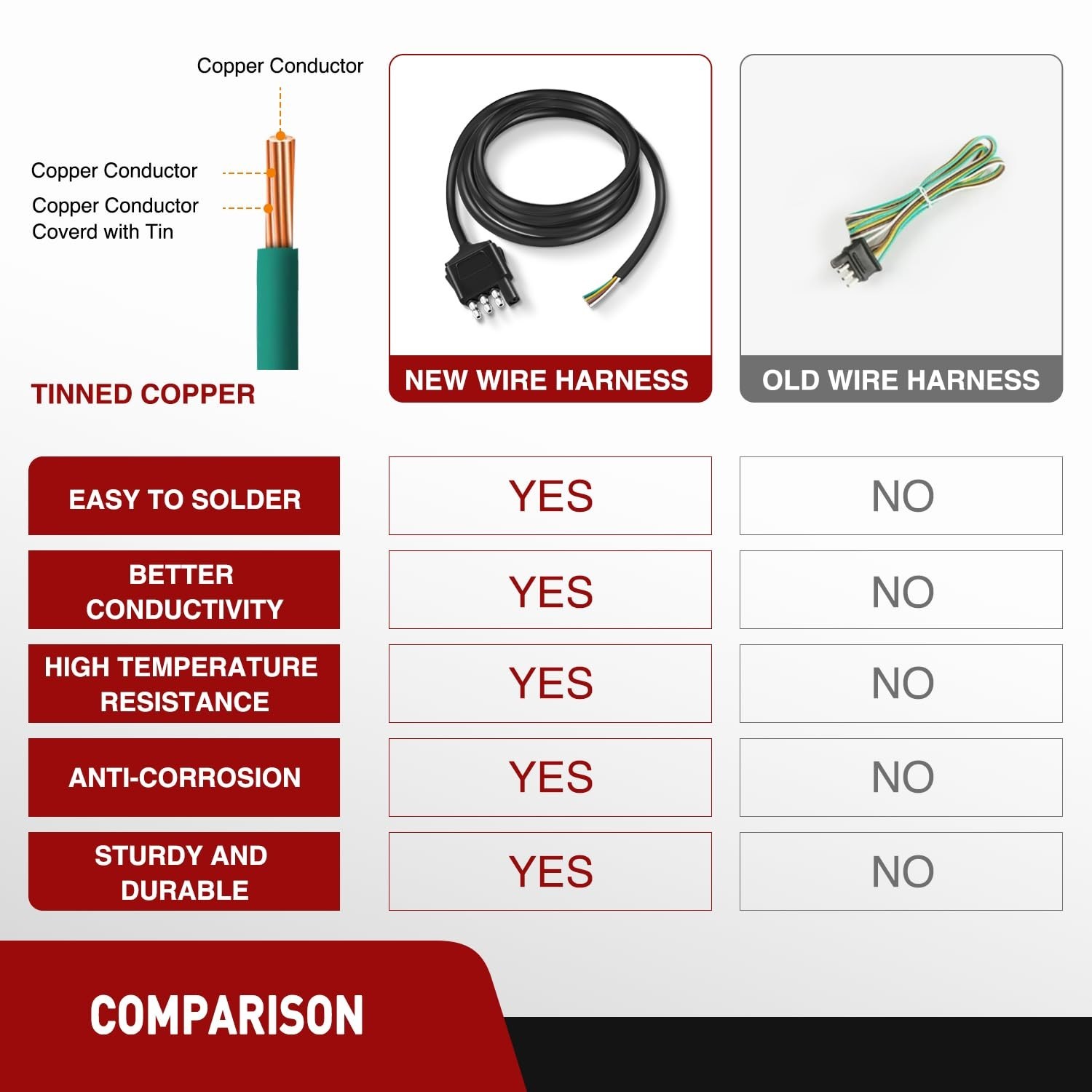 Heavy Duty 4-Way Trailer Extension Cable – 5 Feet, Pure Copper, Weatherproof