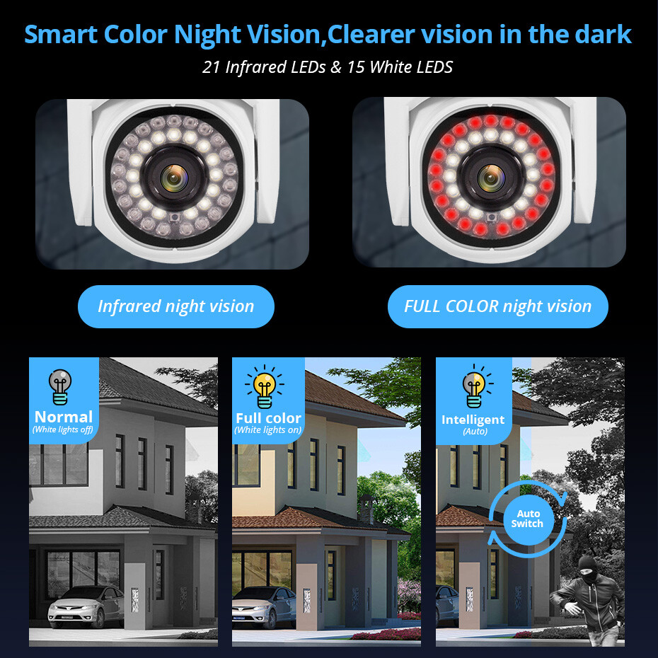 KERUI 5MP Wireless WiFi Security Camera System Smart Outdoor Night Vision 1080P
