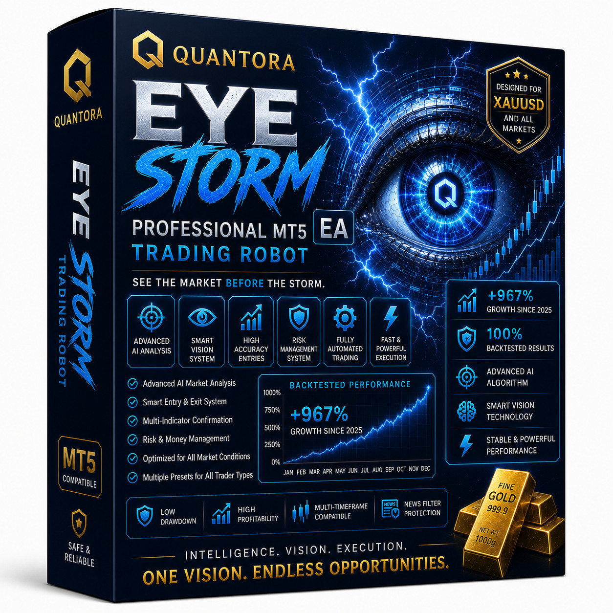 Quantora Eye Storm EA | MT5 Forex Trading Robot | Expert Advisor
