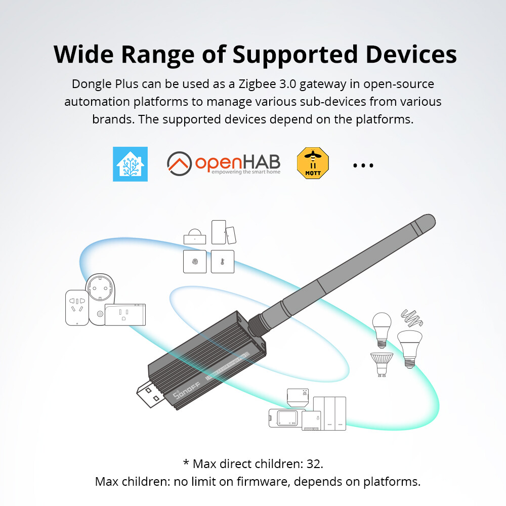 SONOFF ZBDongle-E Zigbee Bridge USB Dongle Plus Universal Gateway Smart Home Hub