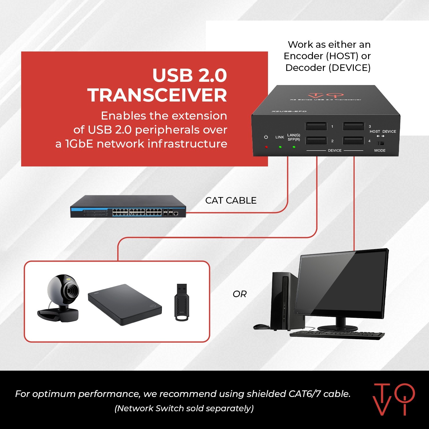 USB 2.0 Transceiver with Ethernet and Fiber Support (X2USB-EFD)