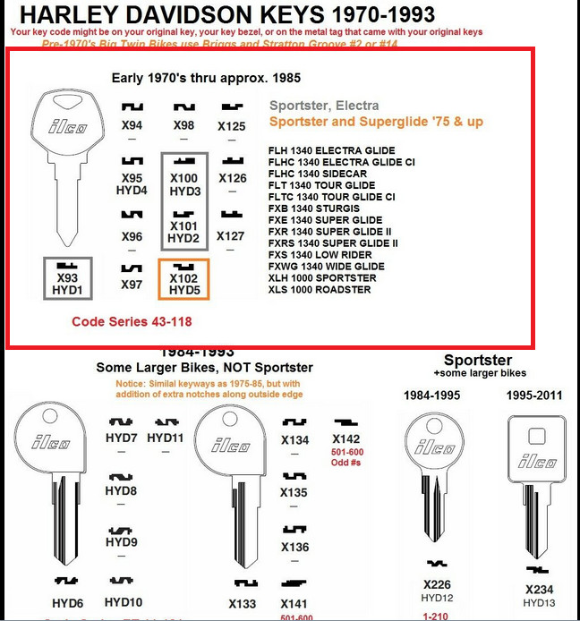 Key Blank for Harley Davidson Ignition 1975 to 1985 (Match to Pictures)