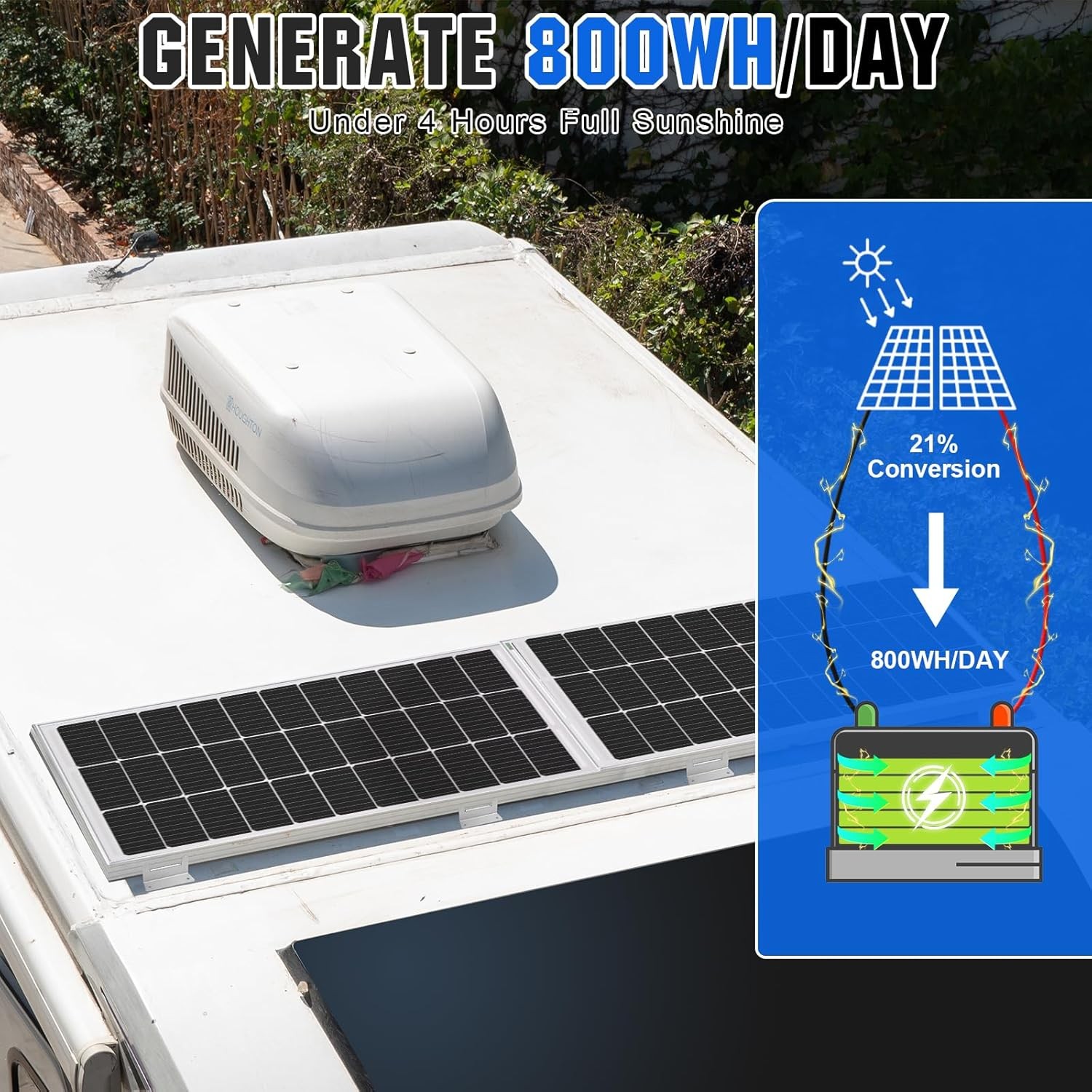 ECO-WORTHY 200W Solar Panel Kit 12V 24V Monocrystalline