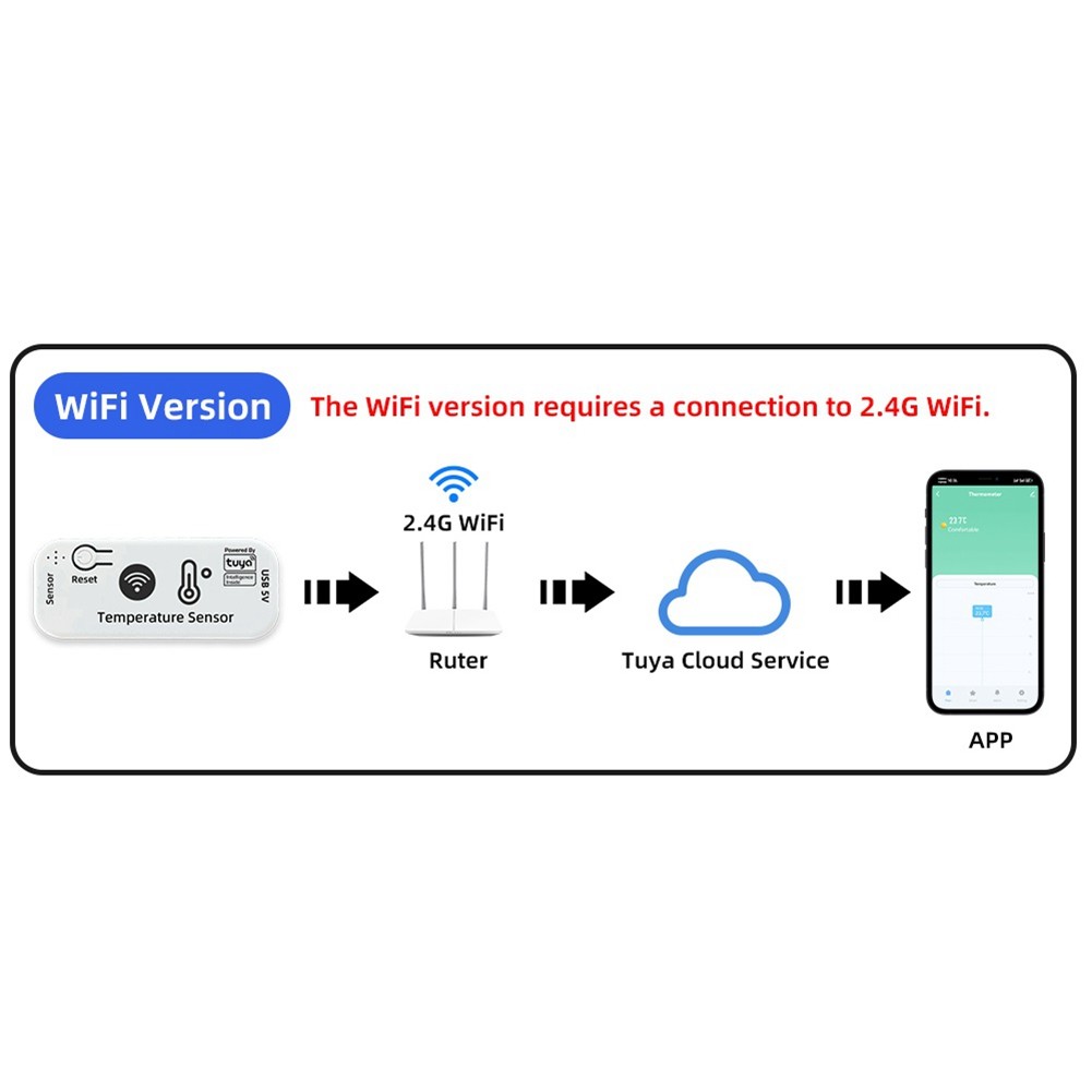 TUYA WIFI Temperature Sensor APP Remote Tuya Temperature Sensor 2.4G WiFi9451