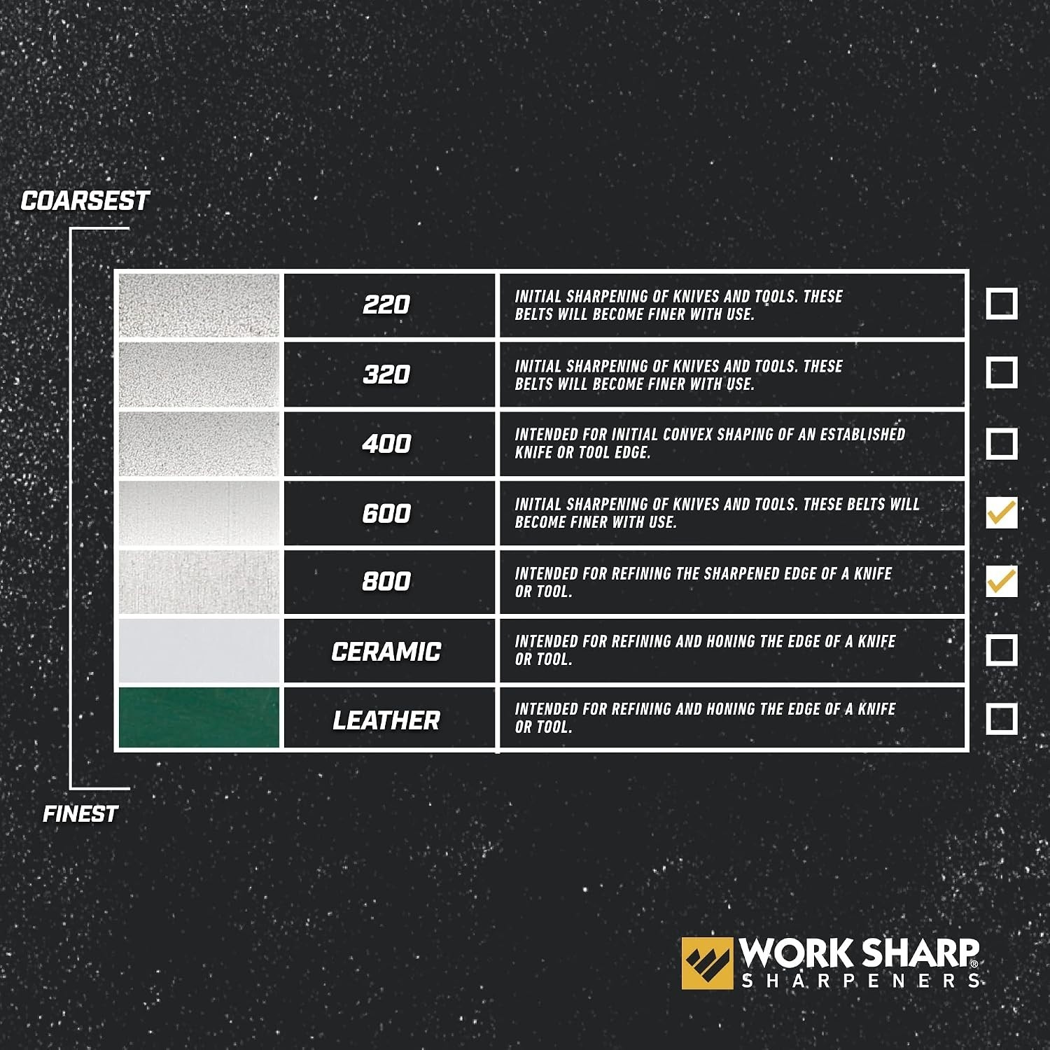 Work Sharp Precision Adjust Fine Grit Diamond Abrasive Kit | USA-Made Quality