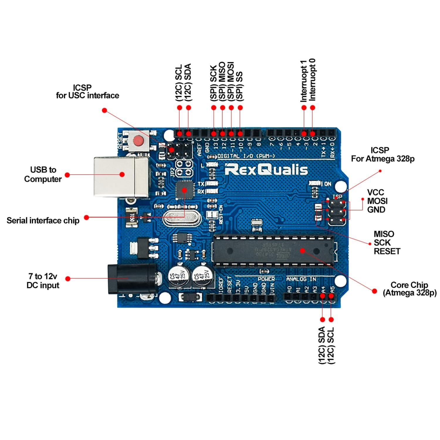 Super Starter Kit Based on Arduino UNO R3 with Tutorial and Control... Fast Ship