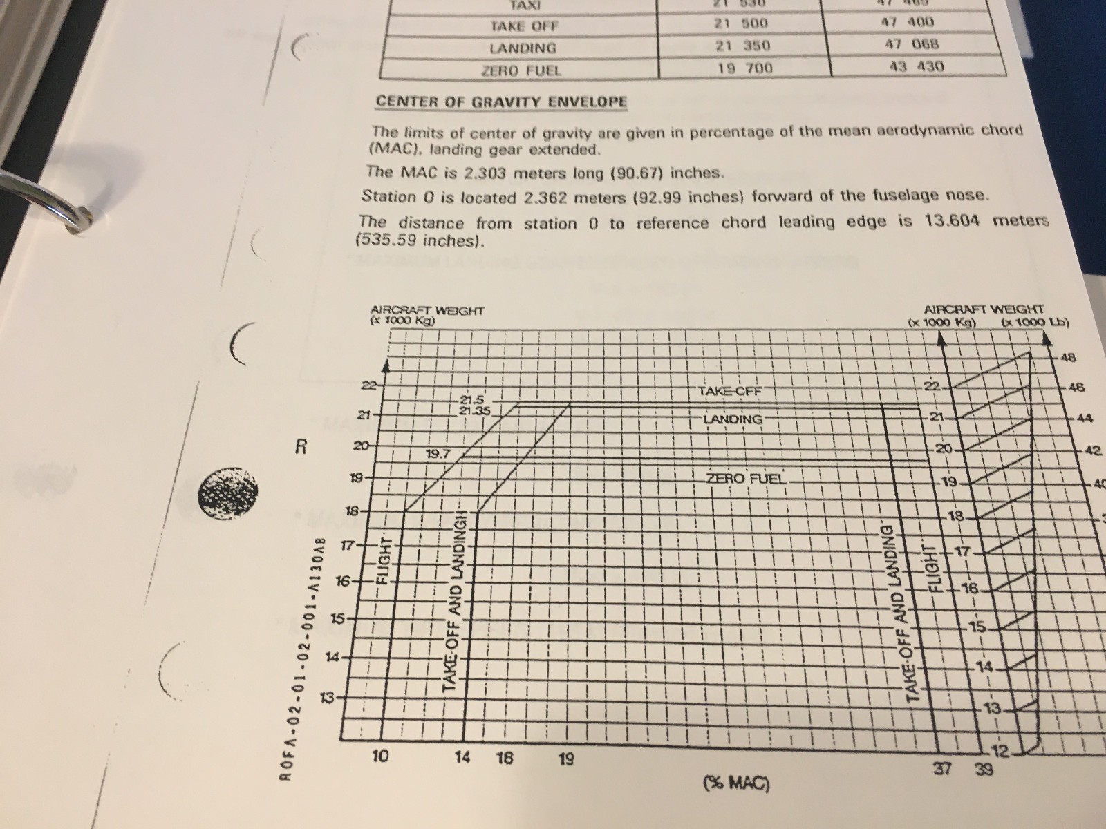 ATR 72 Technical Manual