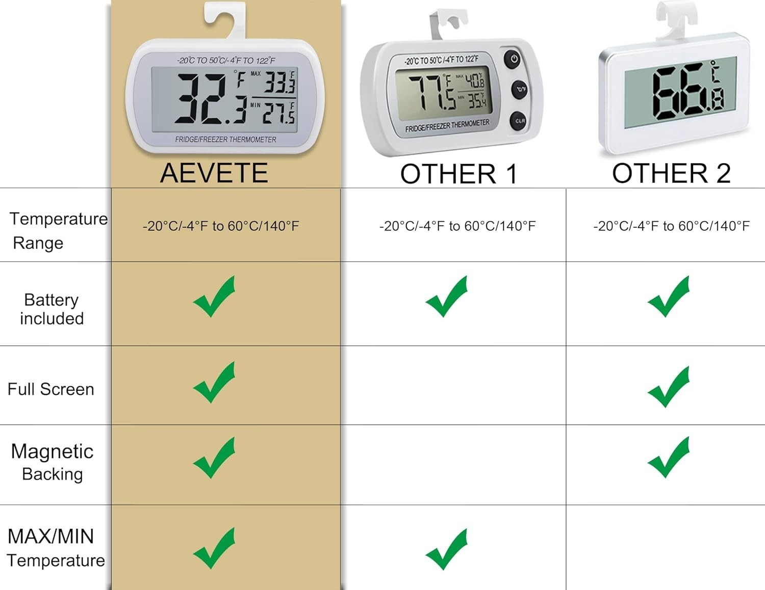 2 Pack Waterproof Digital Refrigerator Thermometer Large LCD, Freezer Room Th...