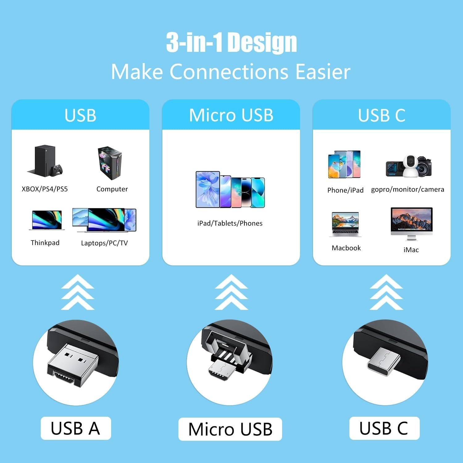 Versatile SD/Micro SD Card Reader for Android, Mac & Windows - Dual Card Access