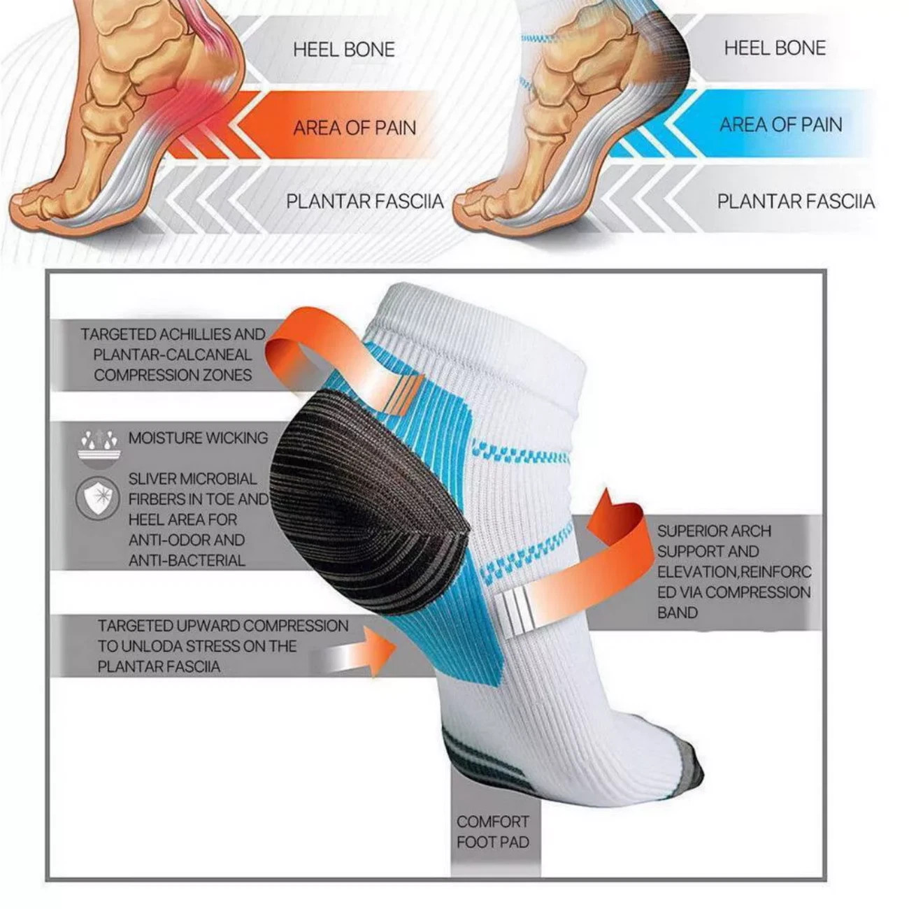 5 Pairs Compression Socks Plantar Fasciitis Arch Ankle Running Support Men Women