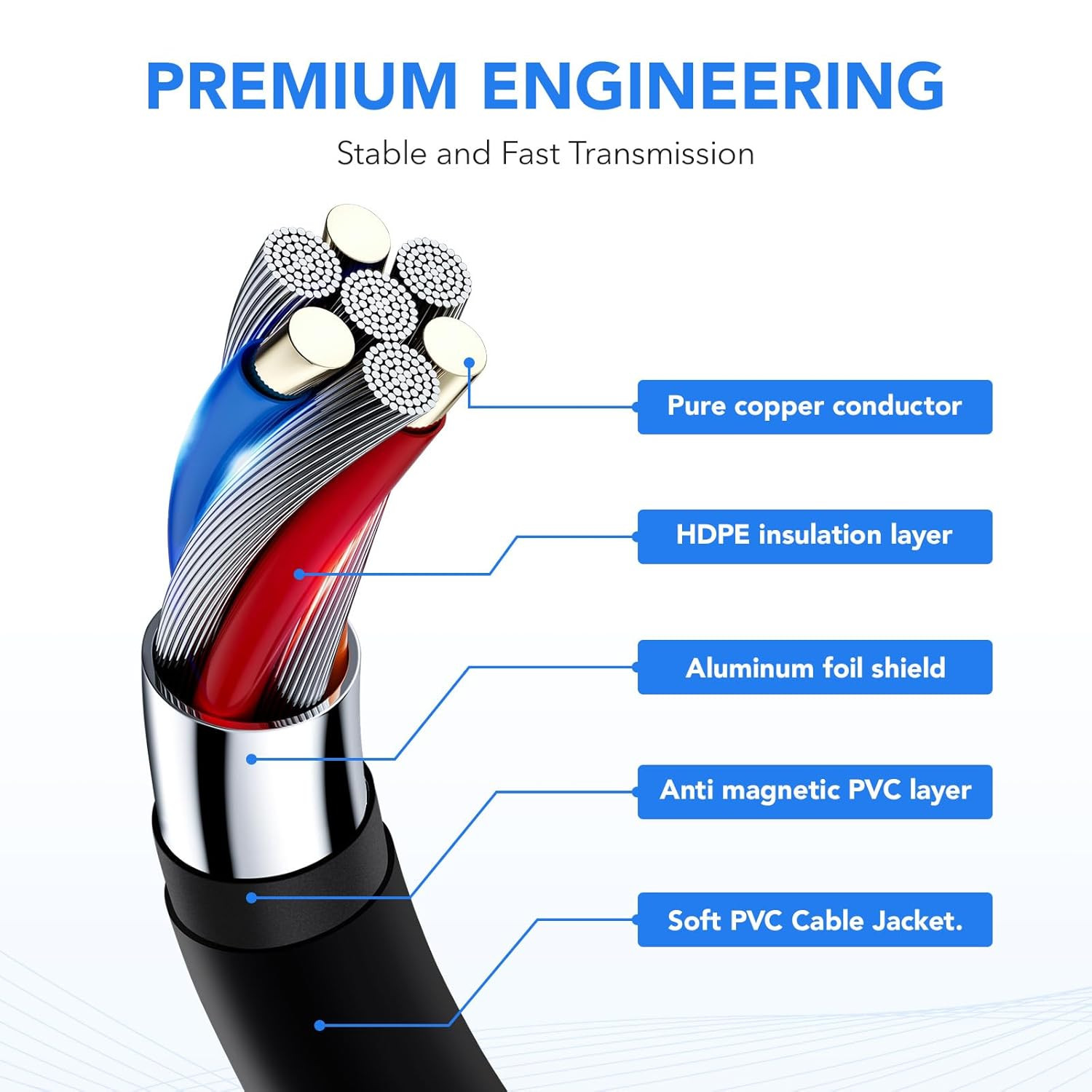 4 Pack Premium Right Angle MIDI Cable 2FT, Low Profile for Saving Space MIDI Cab