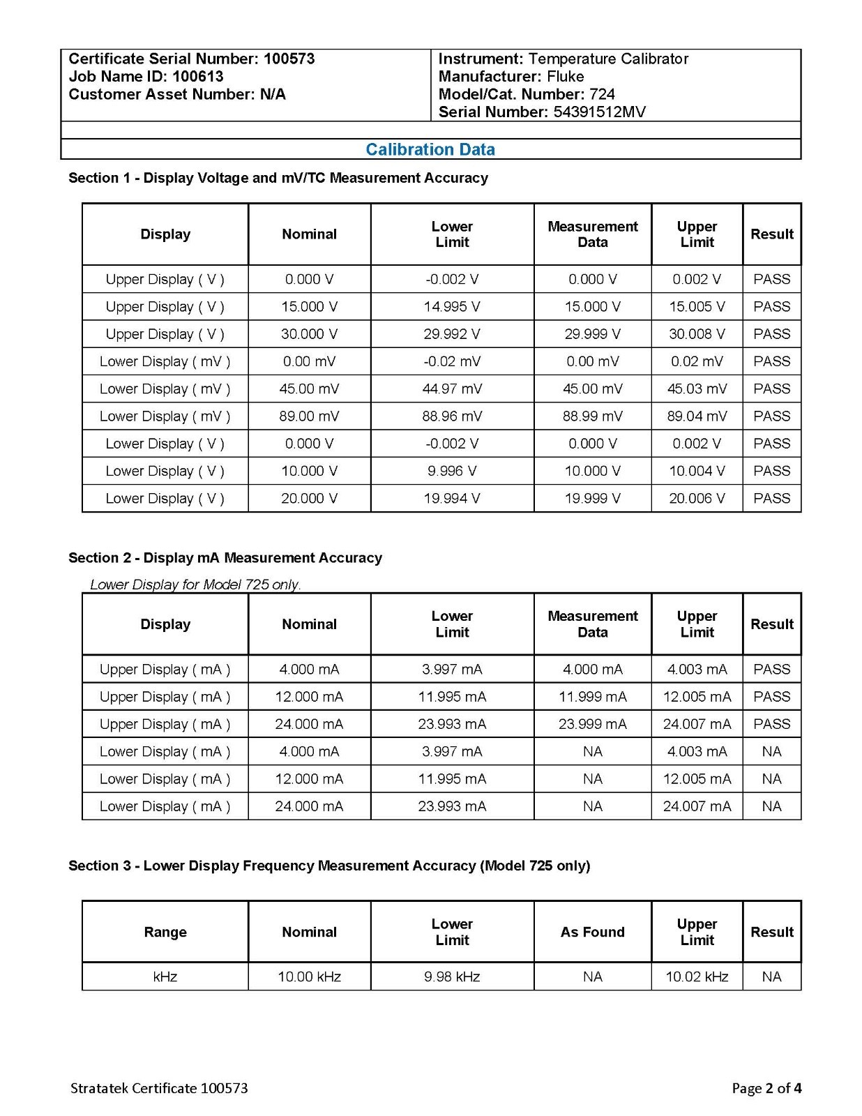 Fluke 724 Process and Temperature Calibrator NIST Calibrated with Data