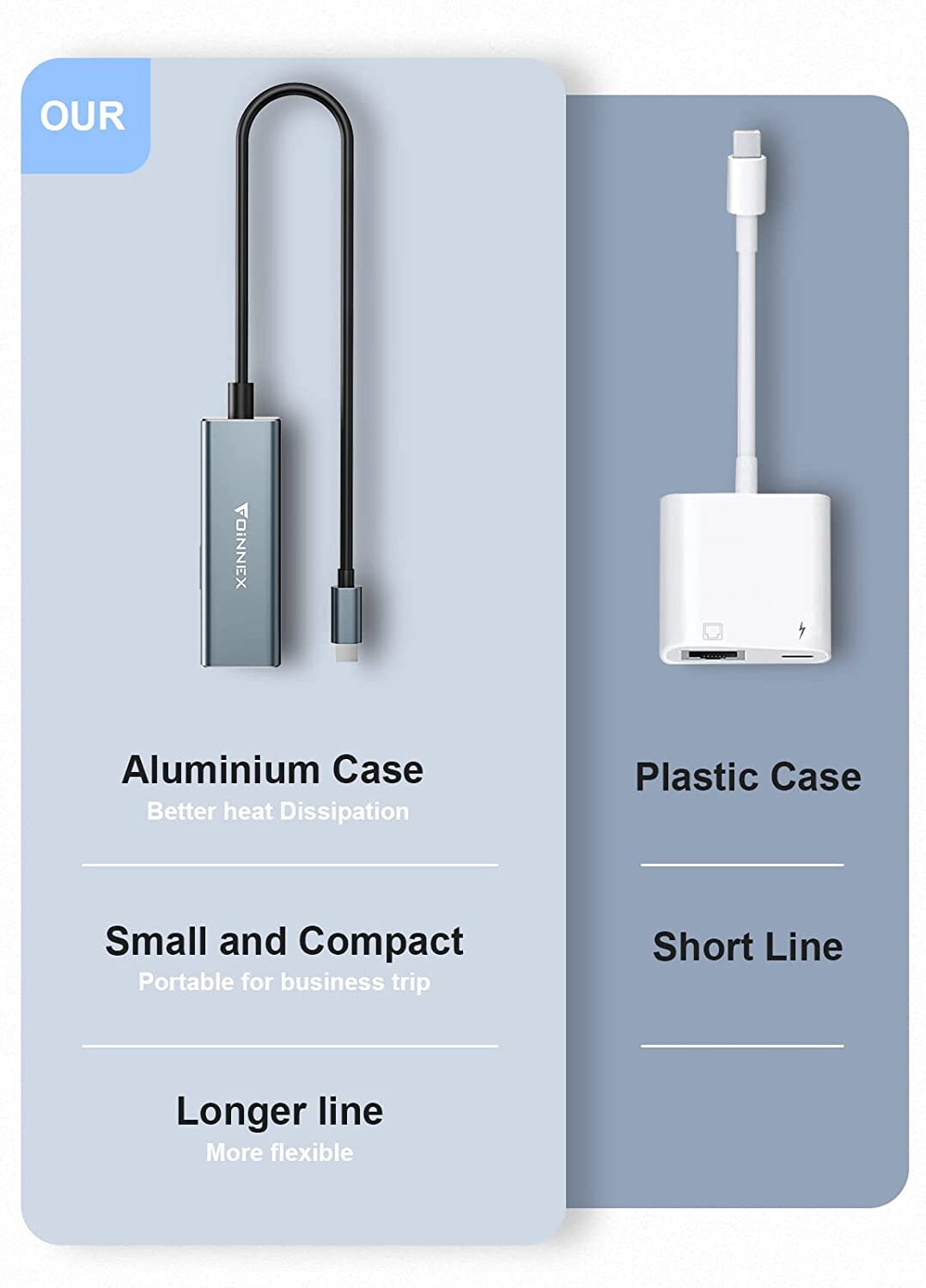 Ethernet to Lighting Adapter with USB Data Sync and Charge Plug and Play for LAN