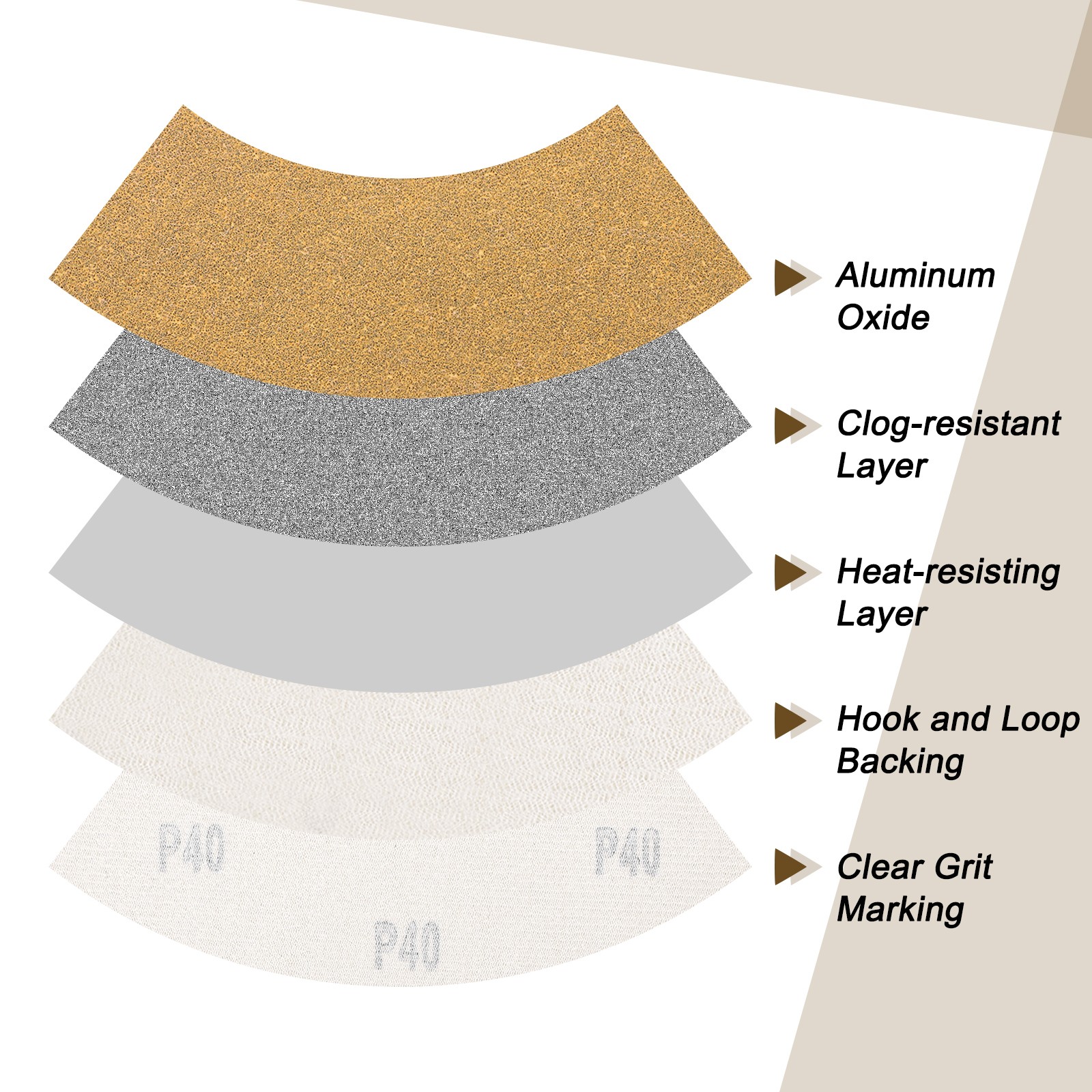 40 Pack 2.75" x 5" Sandpaper, 320 Grit Sand Papers for Wood Furniture Floor