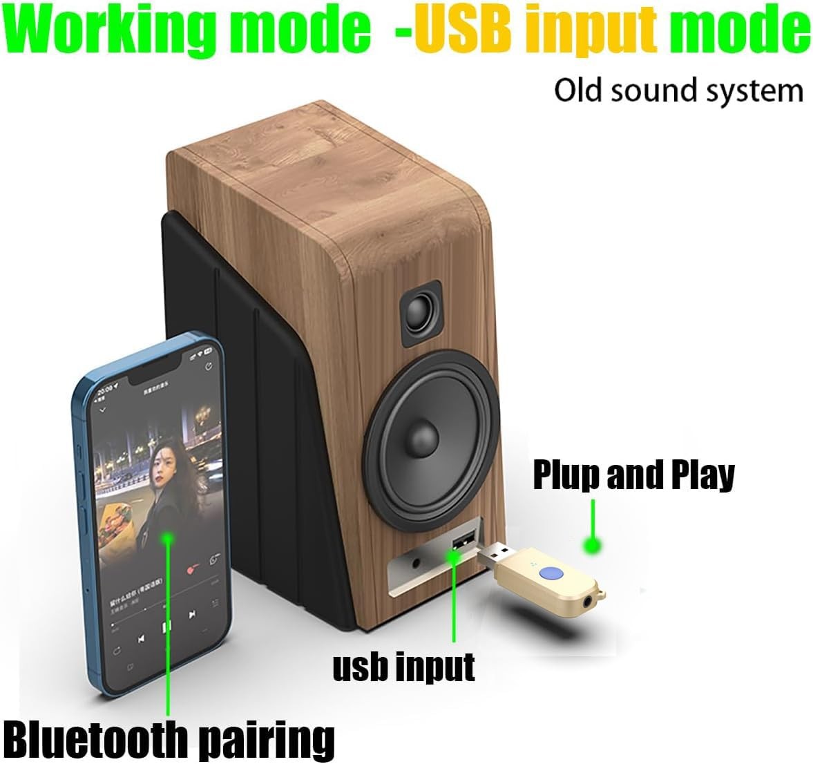 Mini Bluetooth 5.3 Car Adapter USB Receiver with Wireless 3.5mm Aux Jack