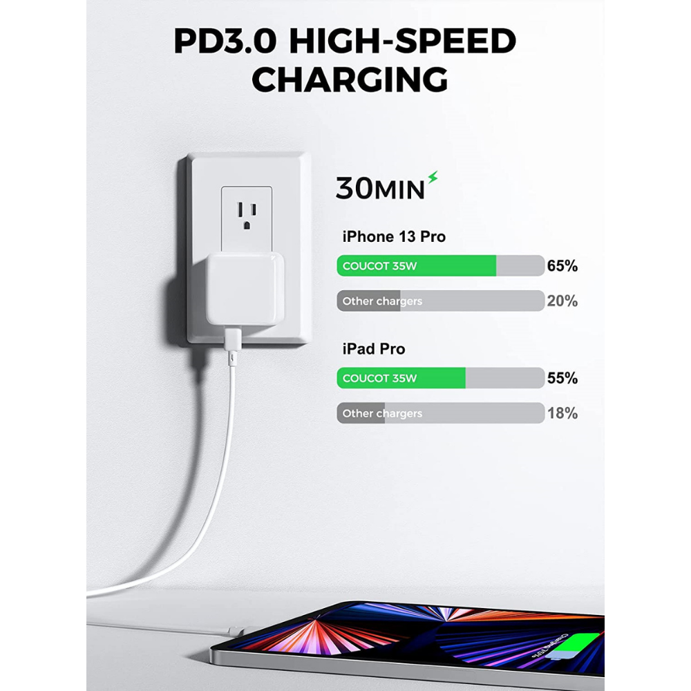 35W Dual USB-C Fast Charger Type C Power Adapter For Android iPhone iPad Macbook