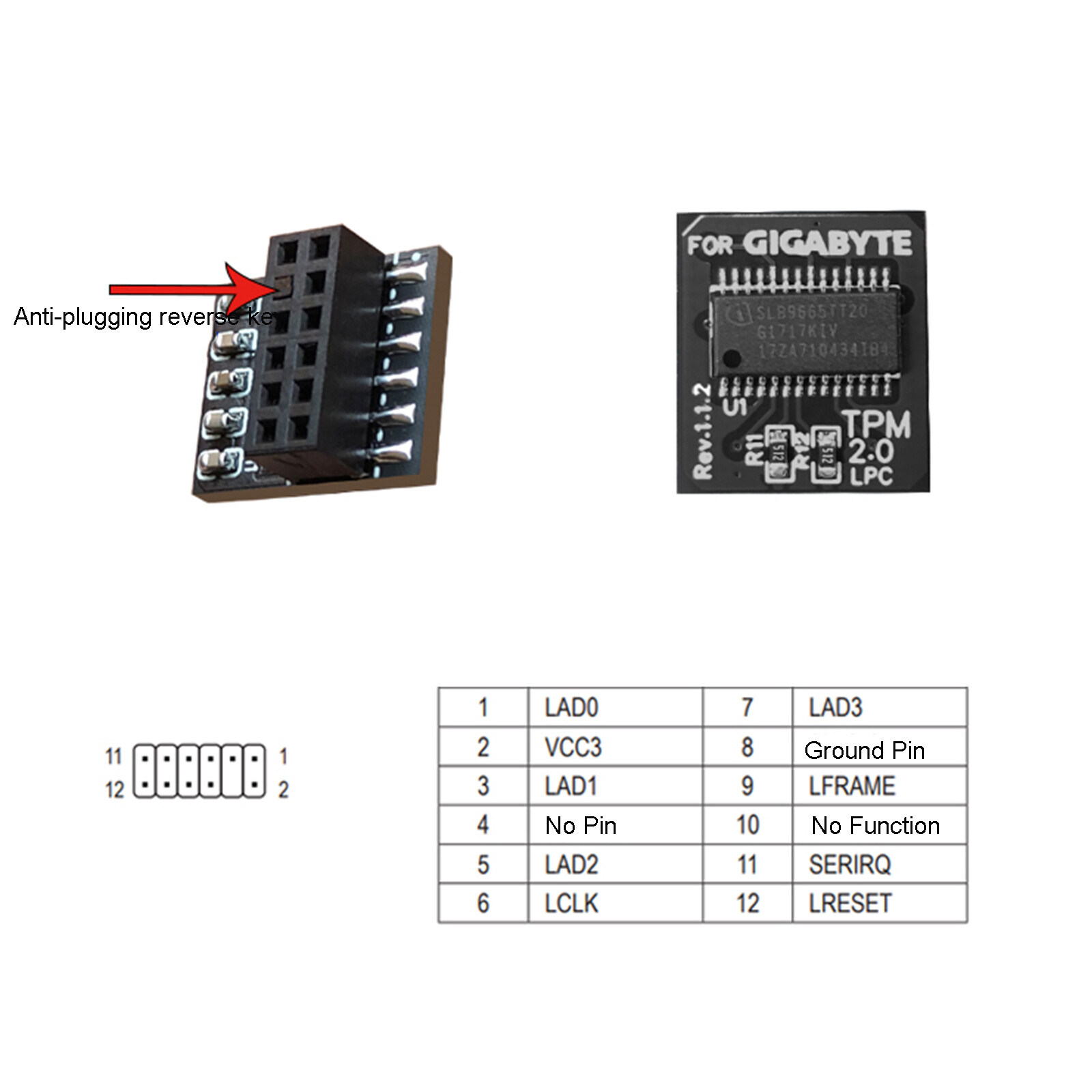 TPM 2.0 Security Module LPC 20Pin Security Module for GIGABYTE GC-TPM20 Platform