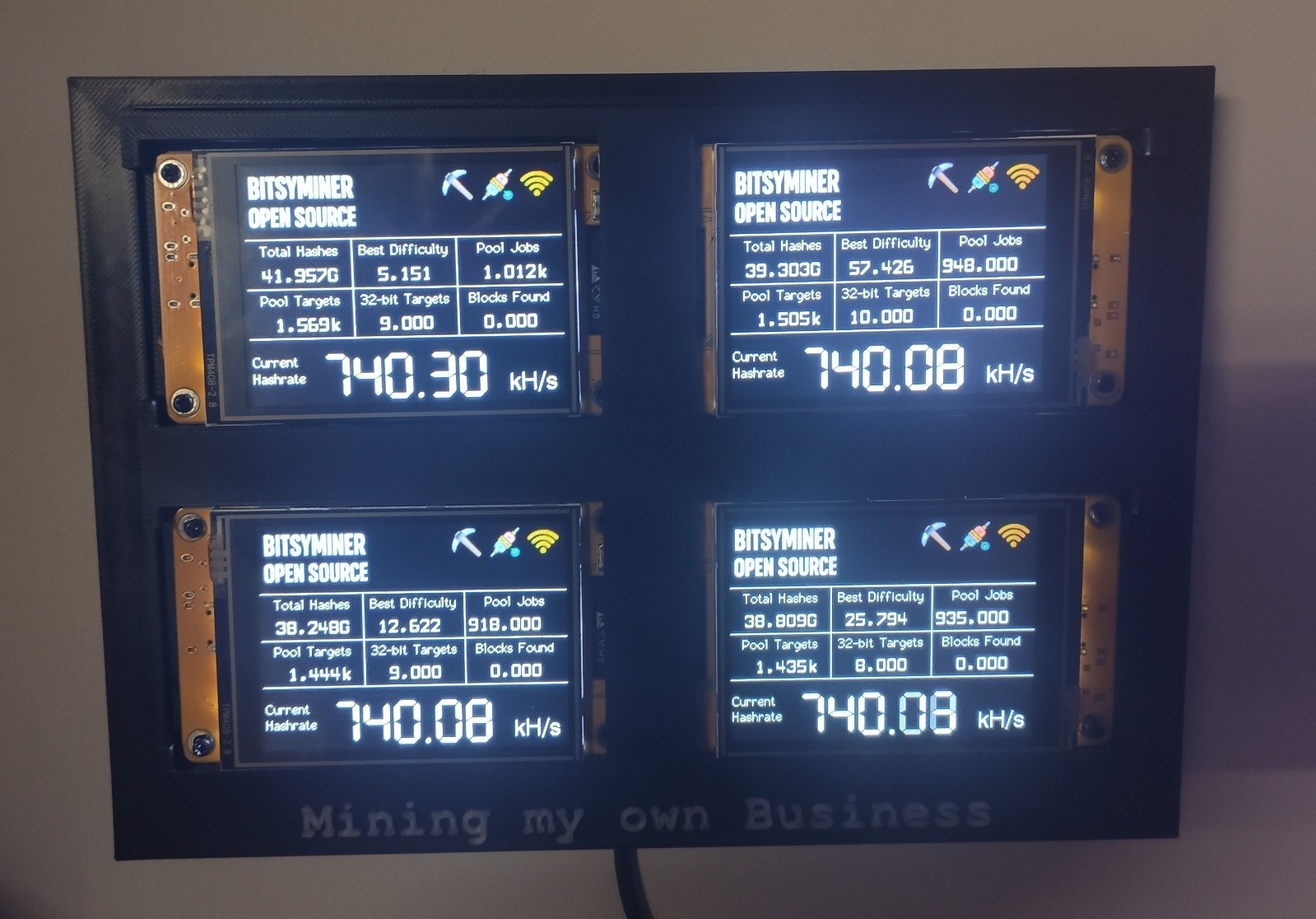 Bitsy - Nerd Miner Crypto Mining Rig - 4 x 740 kh/s Wall Mountable - Mining Rig