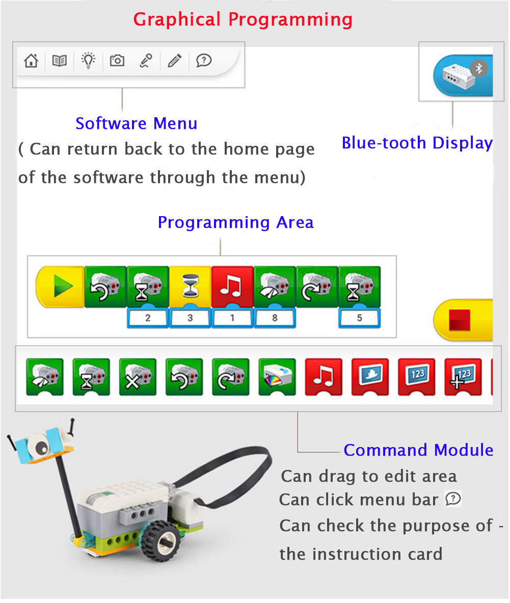 45300 Robot Programmable Smart Hub Sensor Education Kit For We do 2.0 Core Set