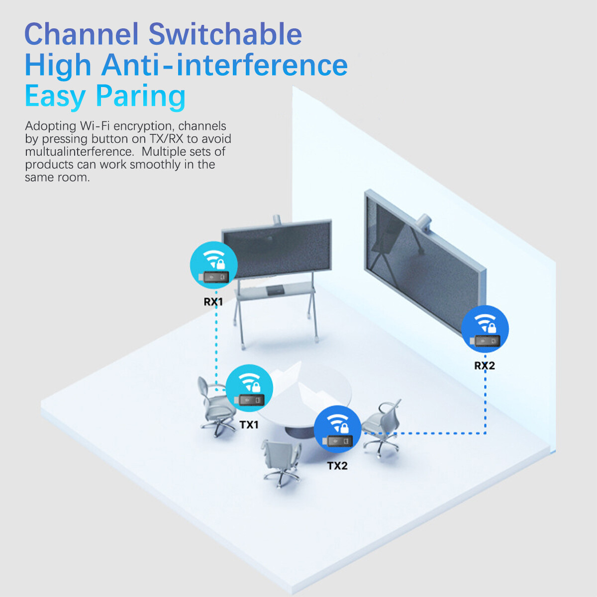 Wireless HDMI Video Transmitter and Receiver TV Stick Screen Share Extender 5V