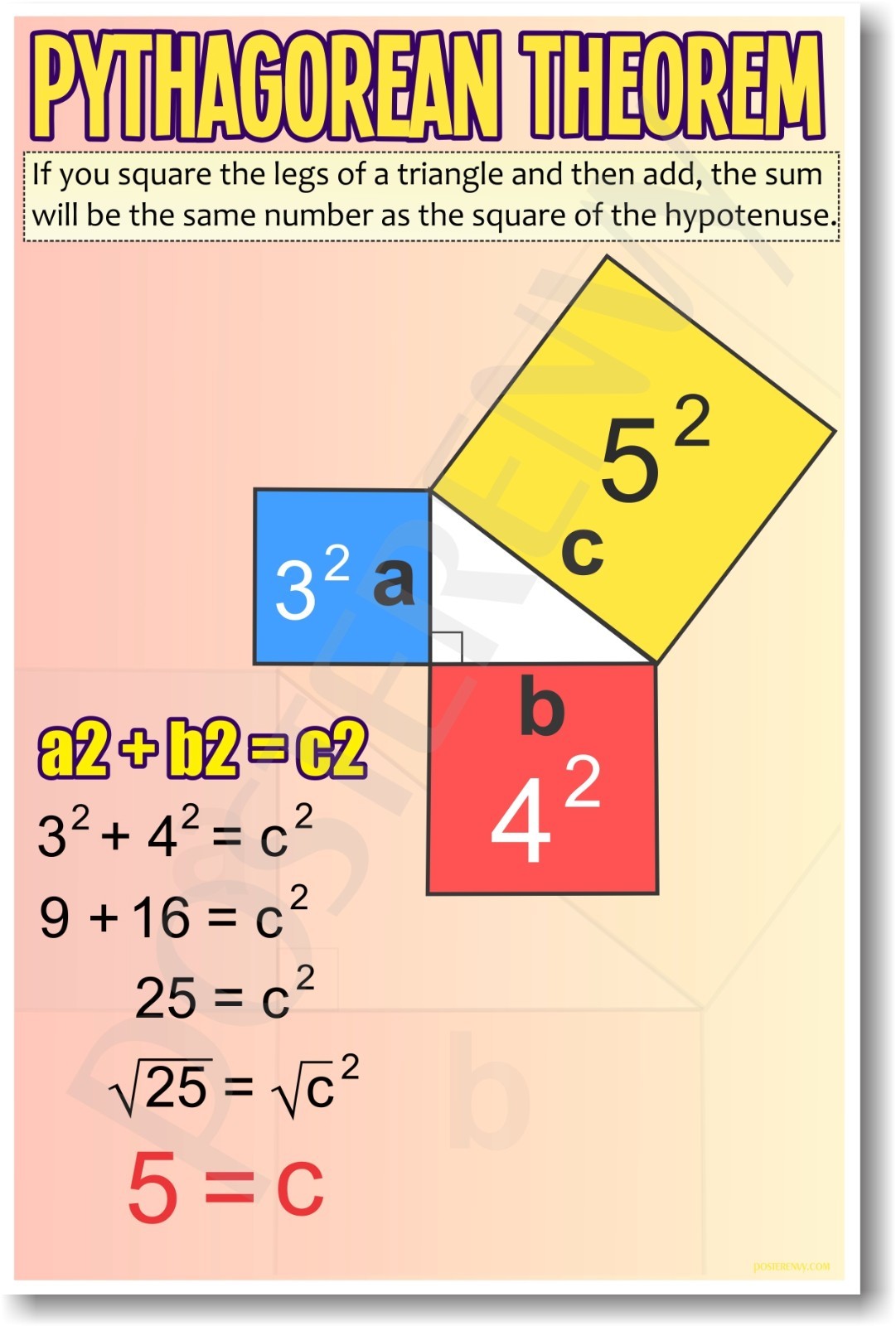 Pythagorean Theorem (pink/tall) - NEW Classroom Math POSTER